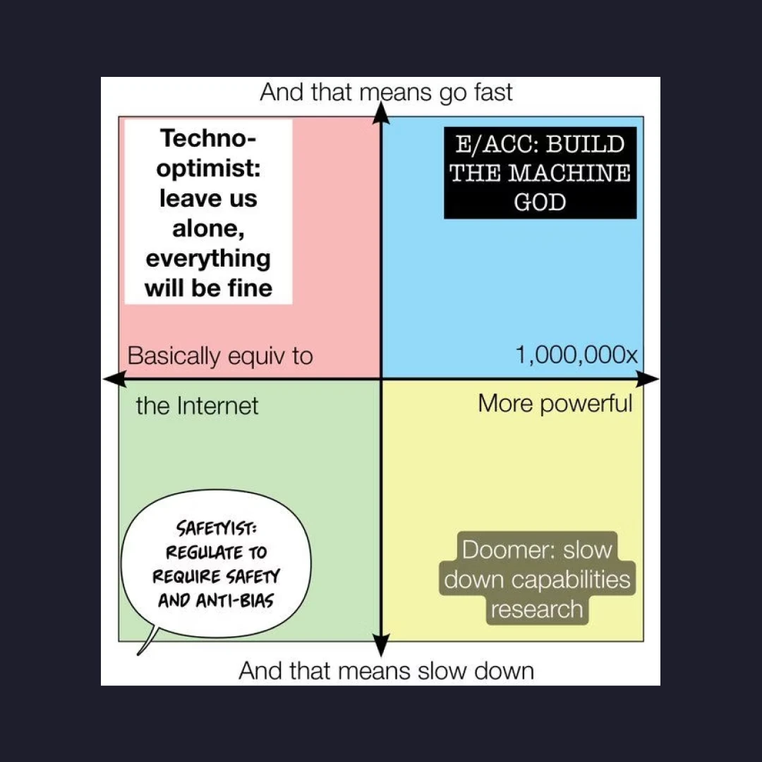 2x2 grid