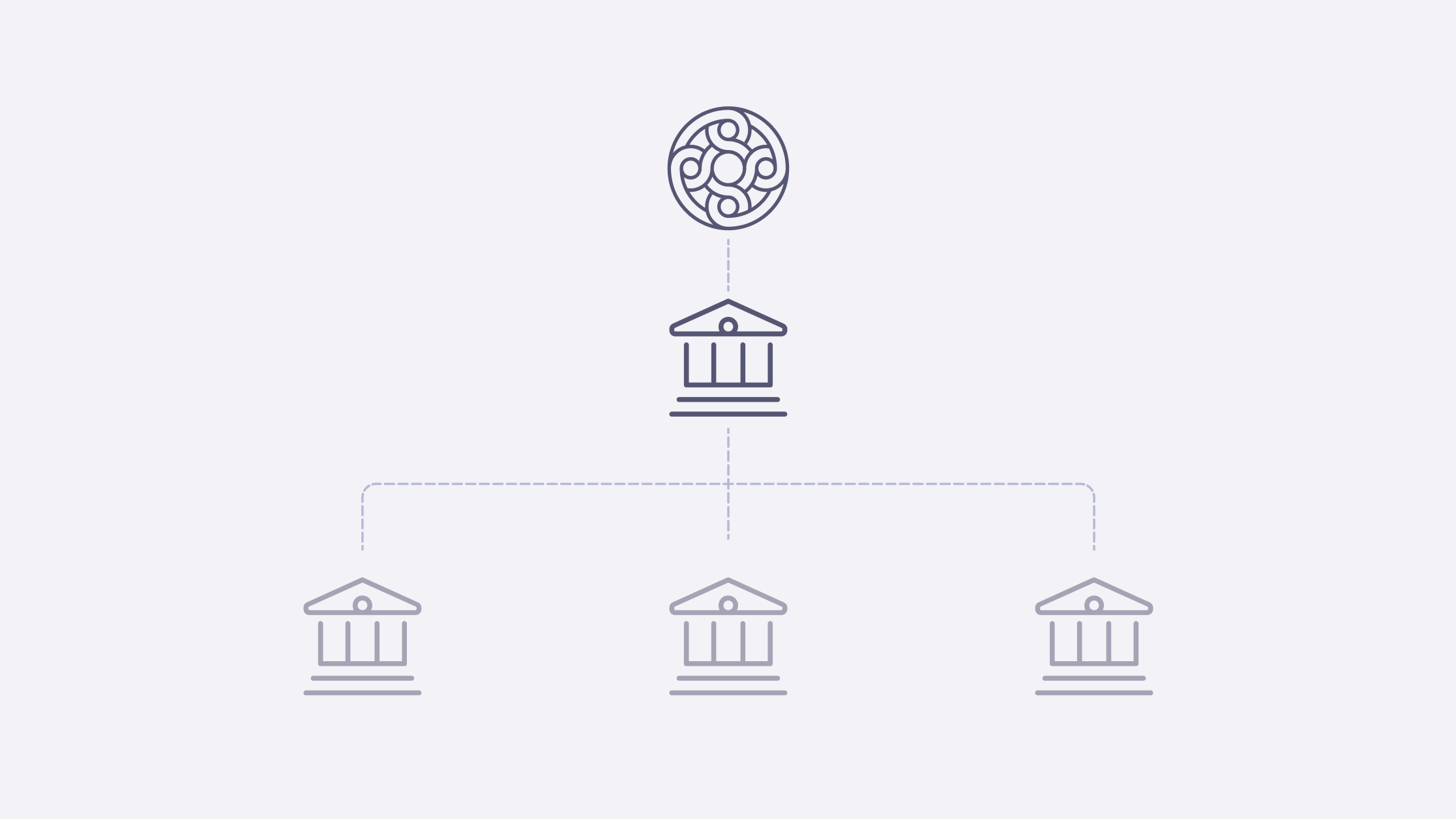 Banking system hierarchy