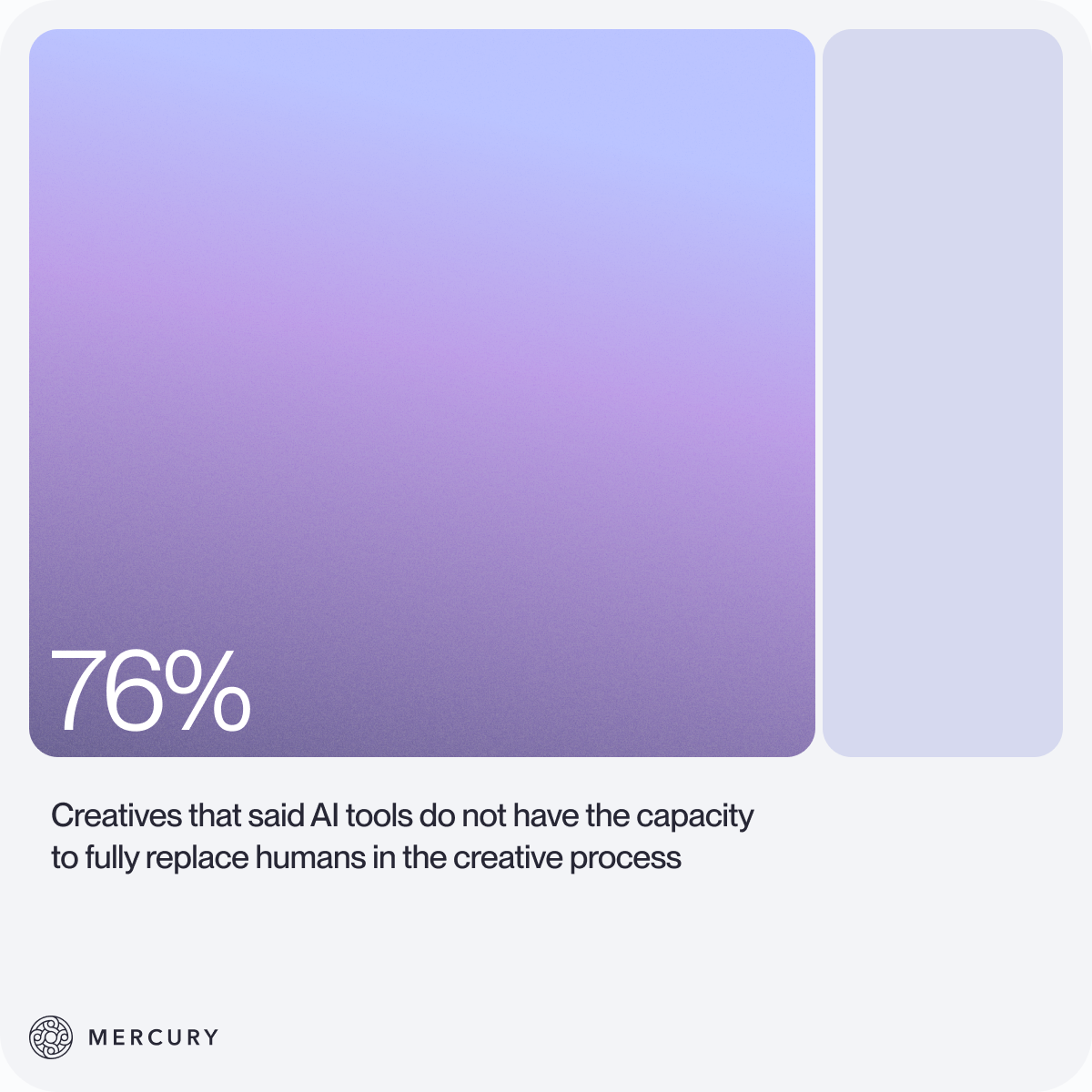 Graphic showing that 76% of creatives don't believe AI tools have the capacity to replace humans in the creative process