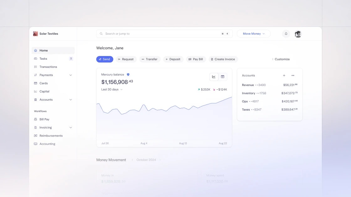 Ecommerce company dashboard
