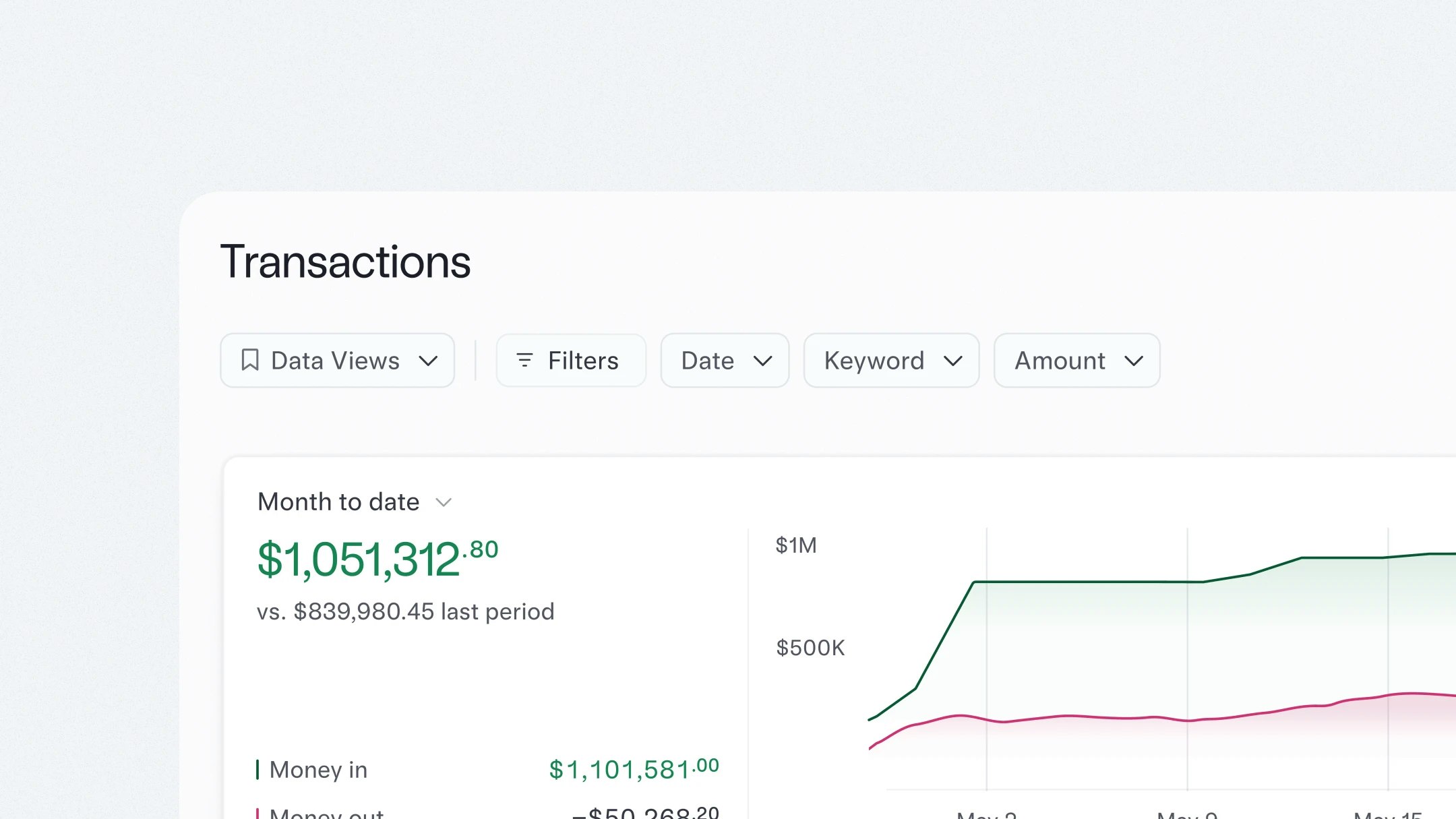Transactions dashboard UI