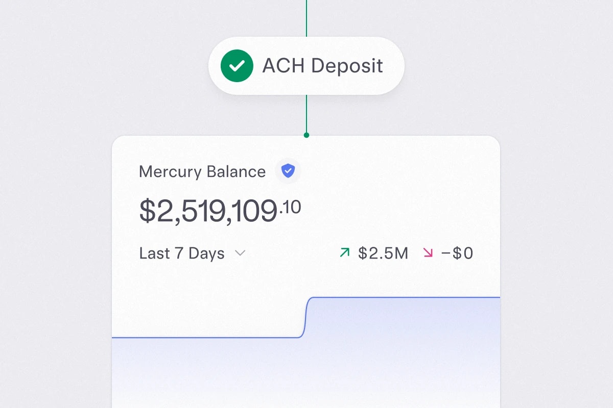 ACH deposit connected to mobile UI dashboard graph. Graph shows a positive change from the deposit