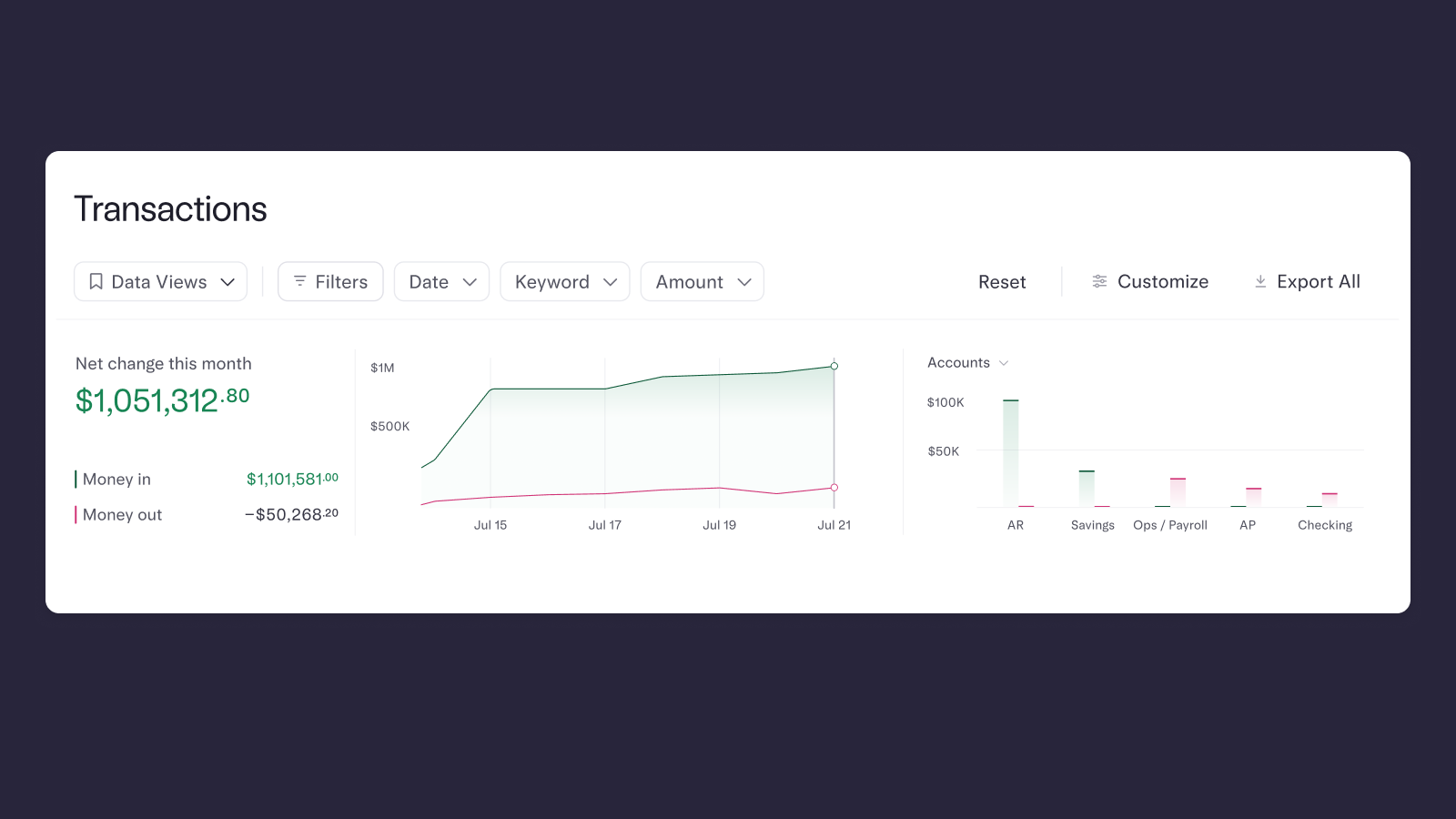 UI of updated Transactions page, showing cashflow by account type