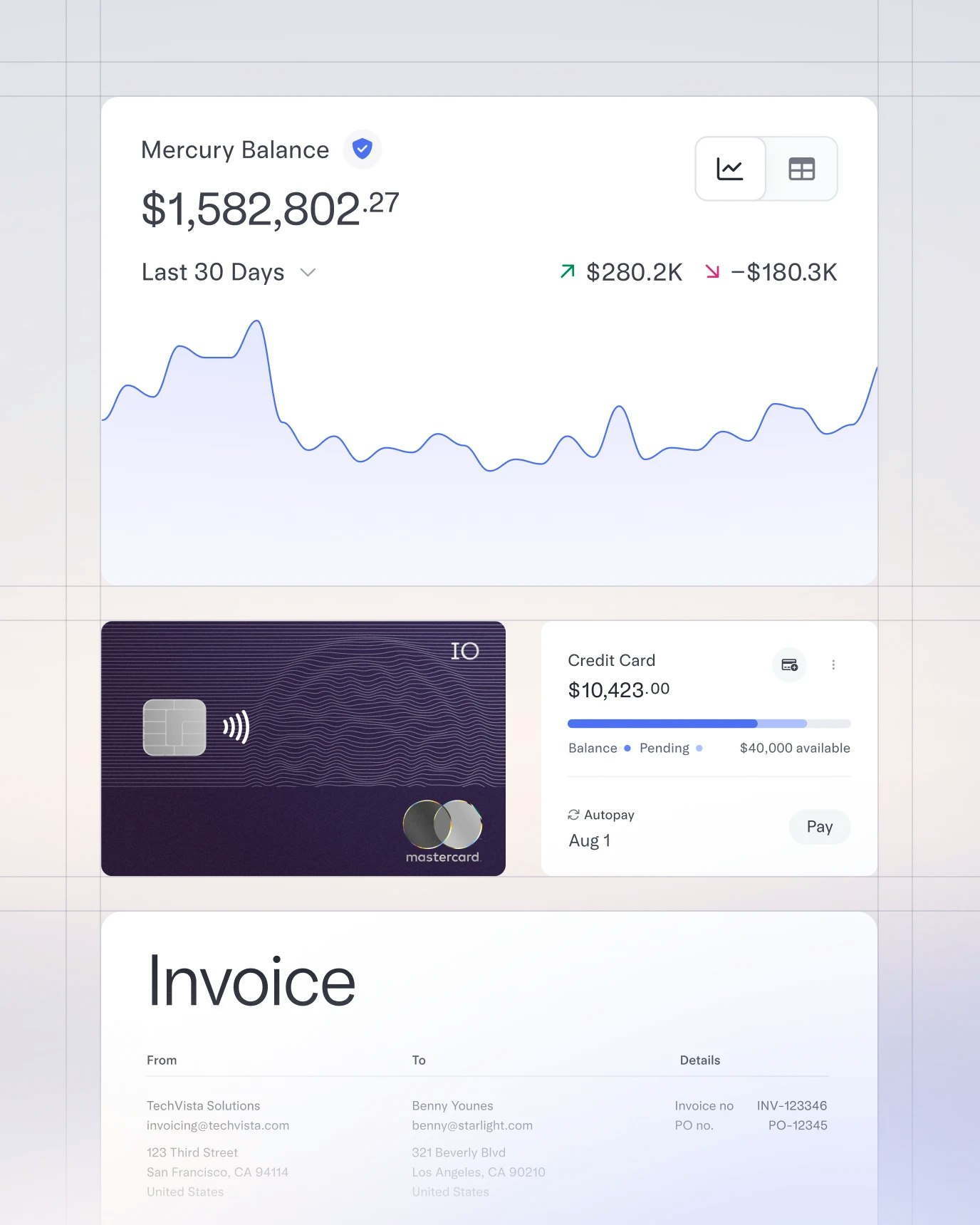 Image of the dashboard, invoicing, and IO credit card
