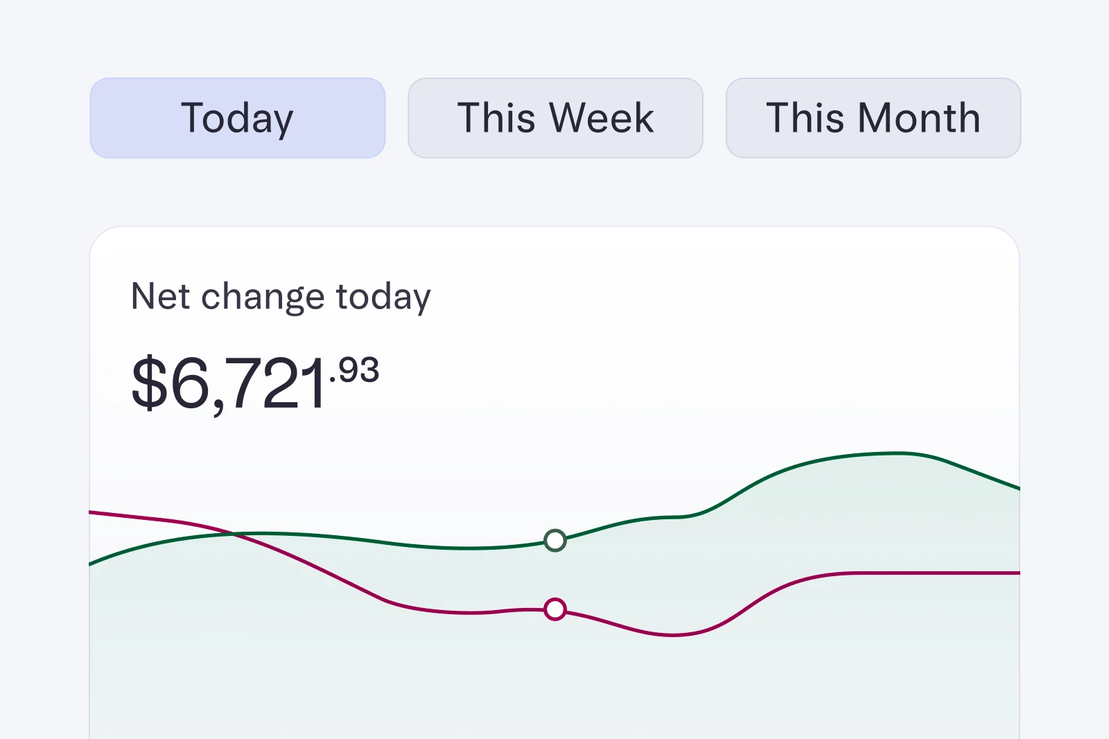 UI showing insights graph with a net change filtered by 'today' with options to show 'this week' and 'this month'
