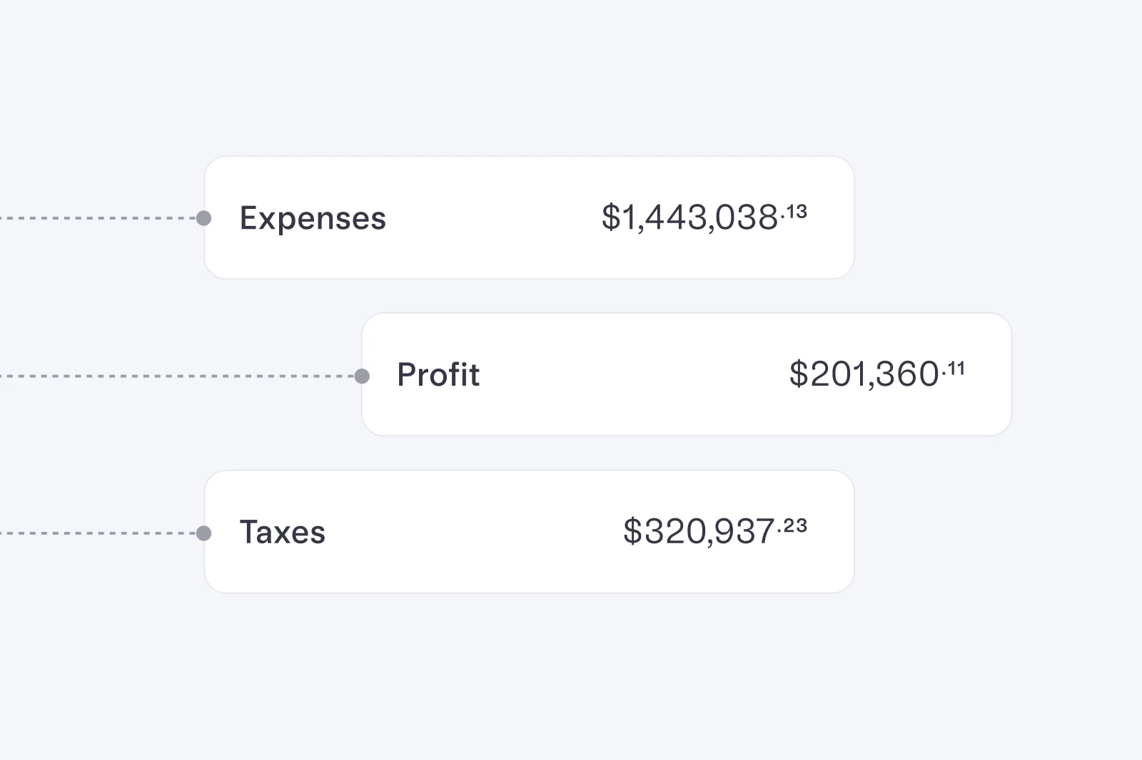 UI showing allocations deposited in various accounts: expenses, profit, taxes.