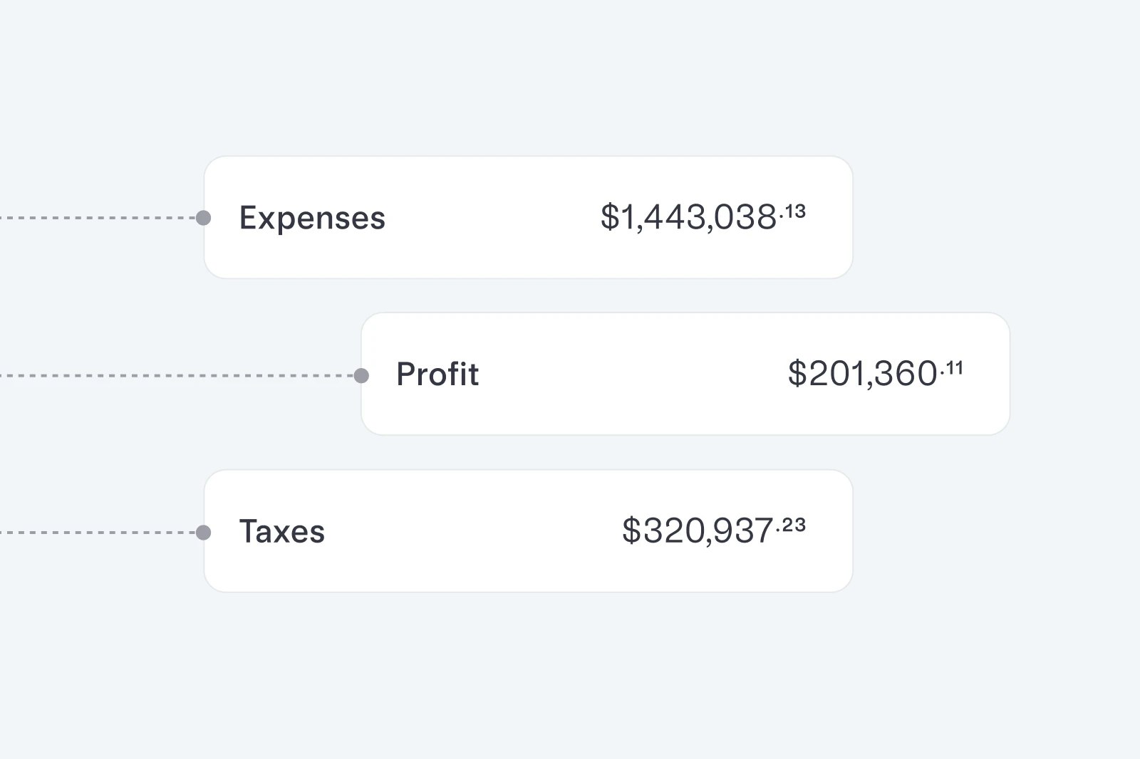 UI showing allocations deposited in various accounts: expenses, profit, taxes.