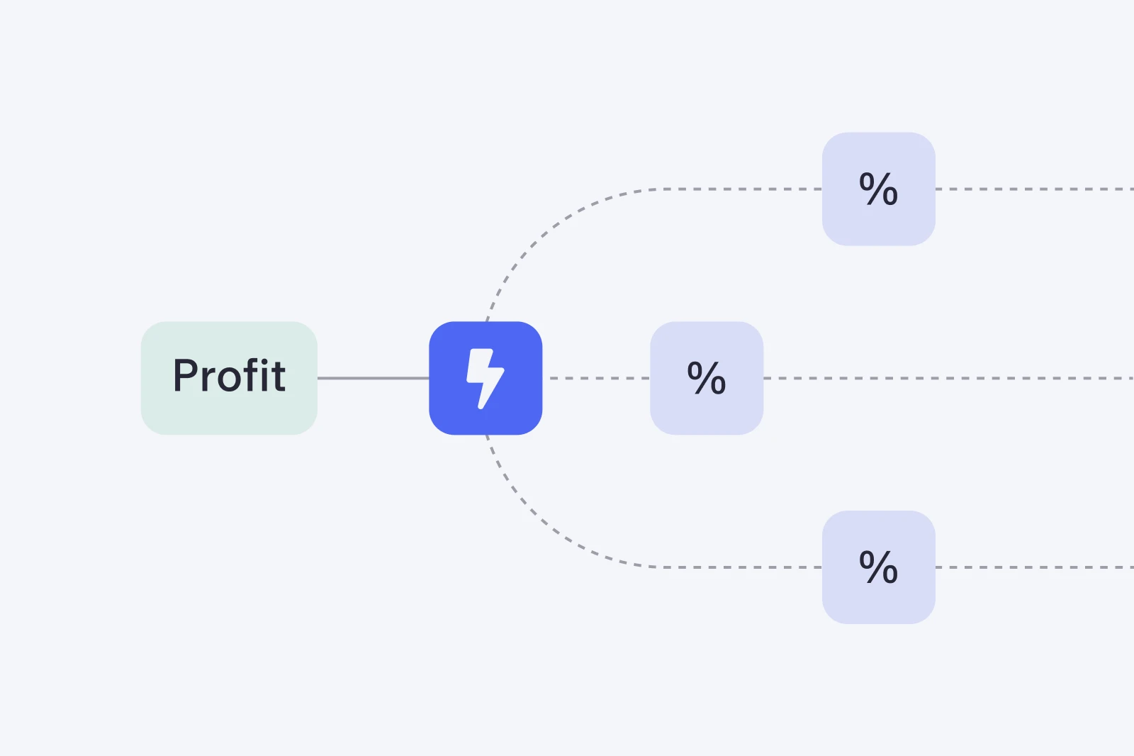 Icons showing different percentage allocations being dispersed from profit