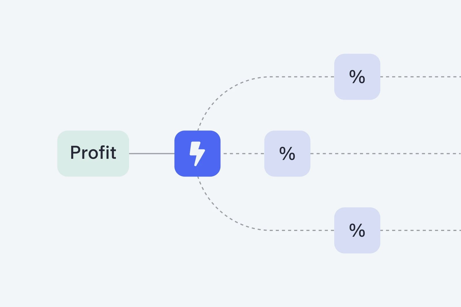 Icons showing different percentage allocations being dispersed from profit
