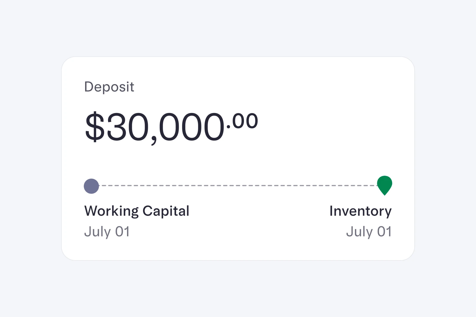 UI showing a deposit of $30,000 from Mercury Working Capital transferring to an Inventory accout
