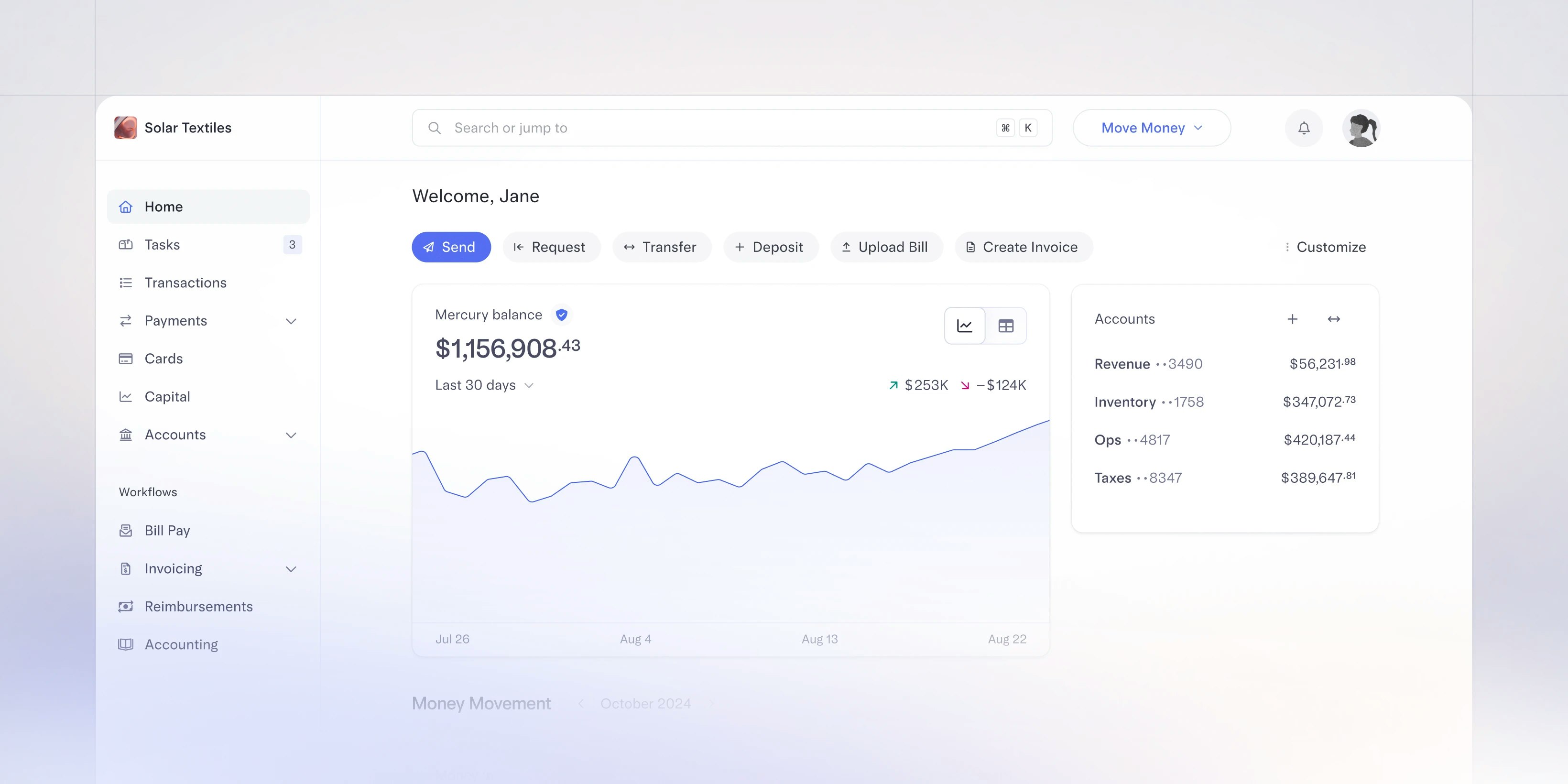 Ecommerce company financial dashboard