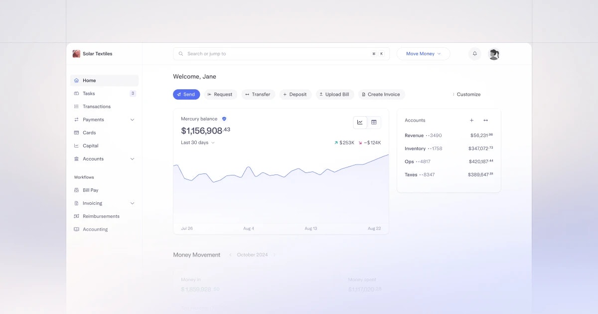 Ecommerce company dashboard
