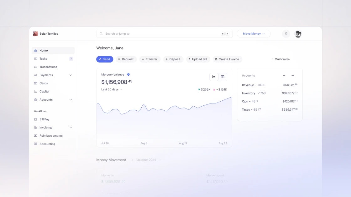 Ecommerce company dashboard