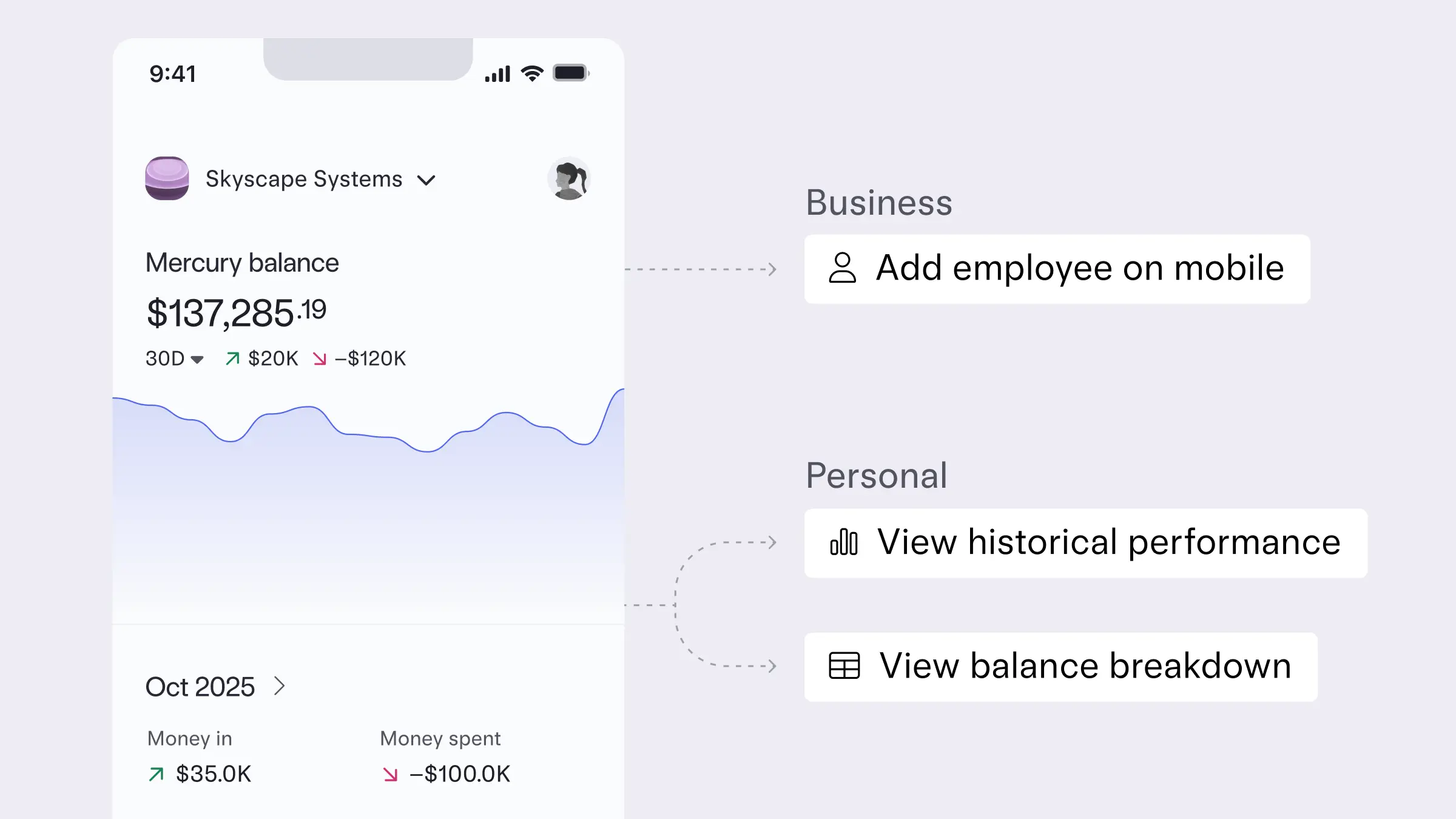 Image showing mobile UI
