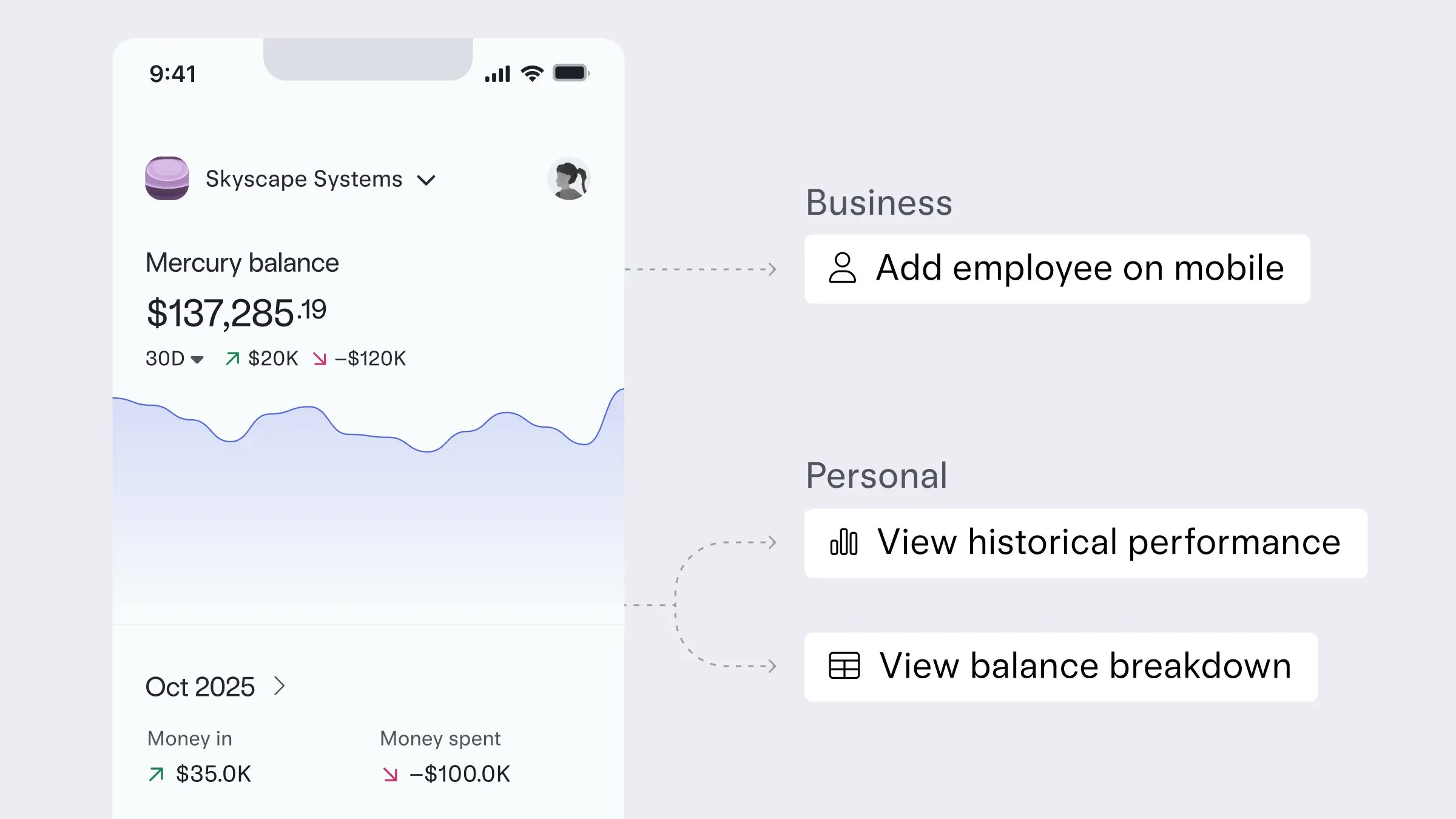 Image showing mobile UI