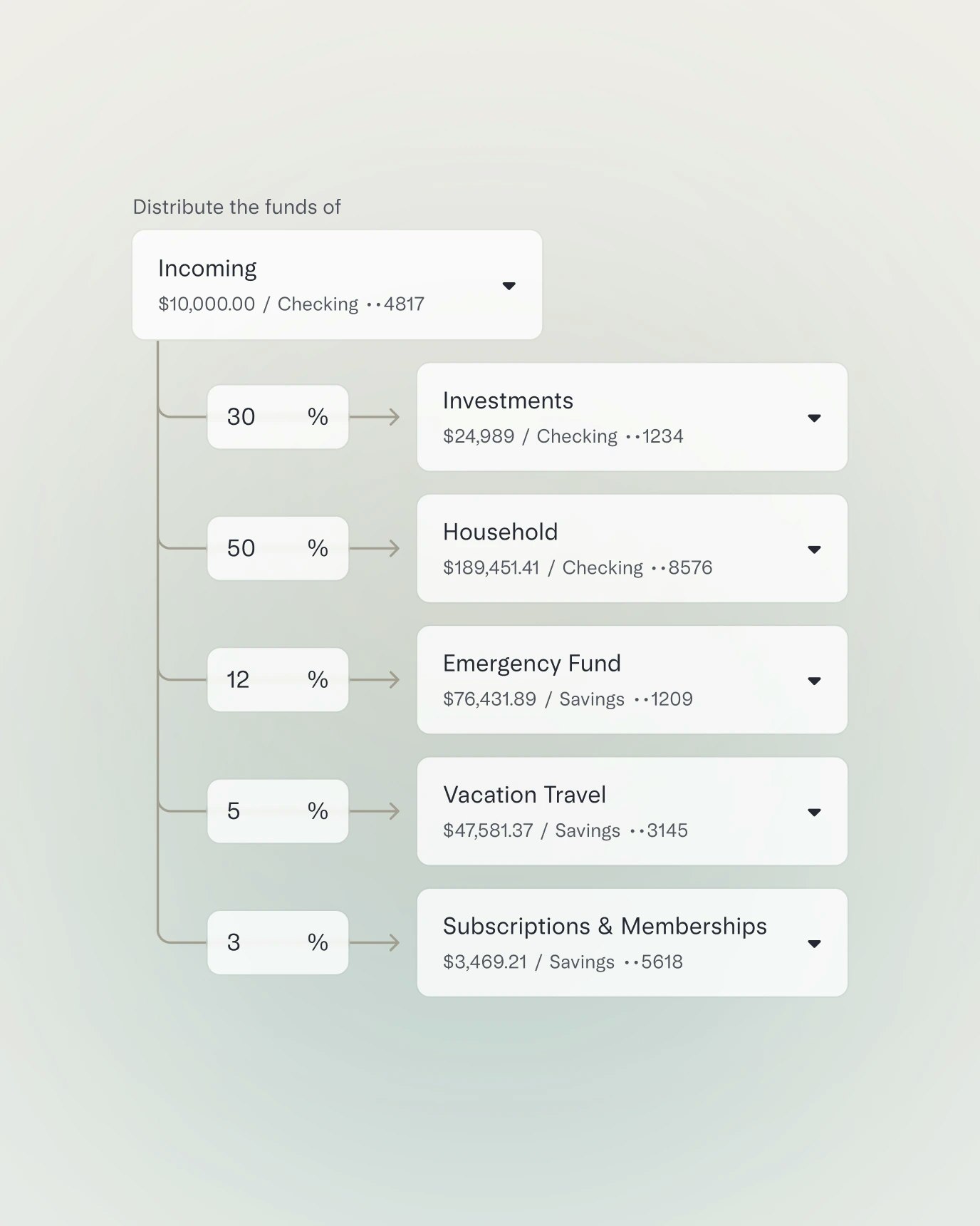 UI showing percentages allocated to different accounts