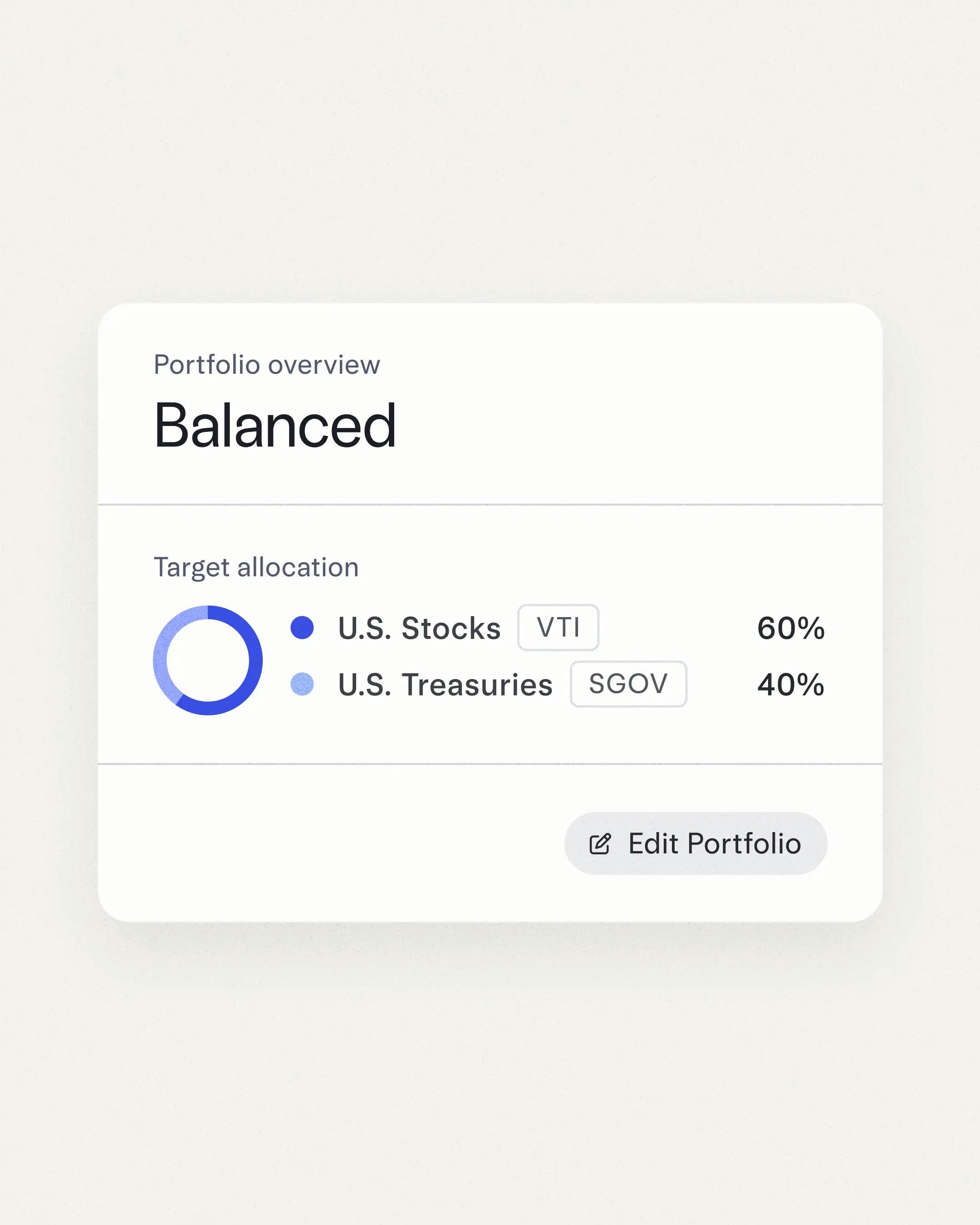 Investment porfolio target allocations