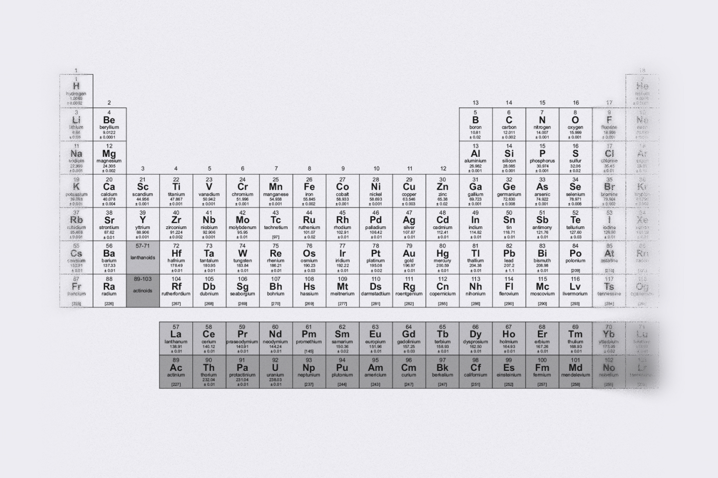 Periodic table of elements