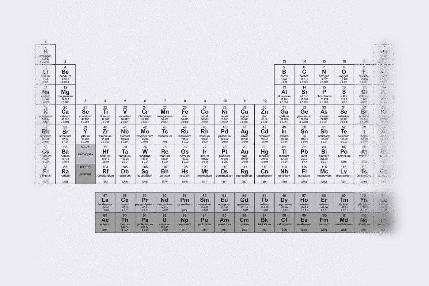 Periodic table of elements Periodic table of elements