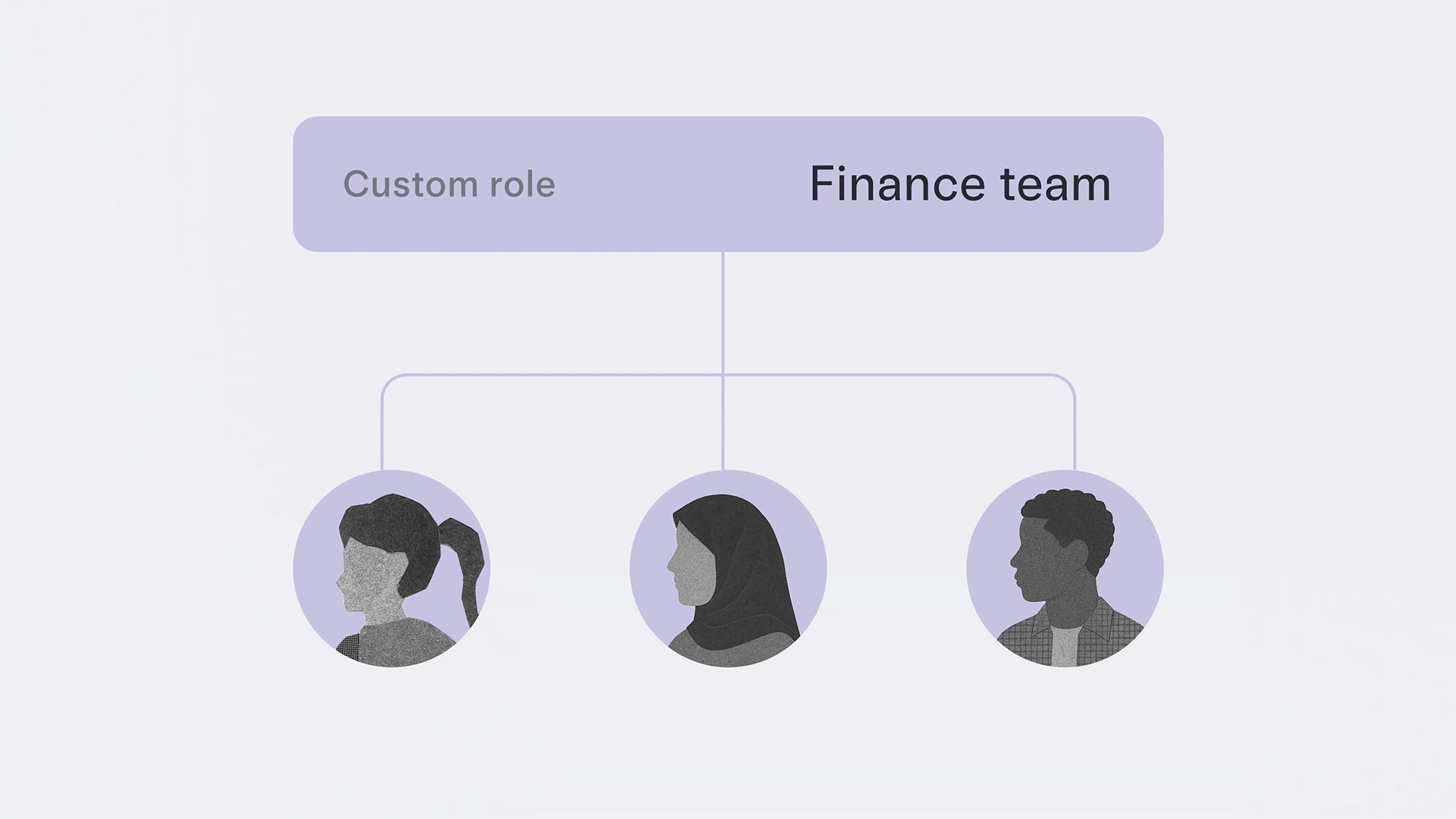 Illustration of a custom role labeled “Finance team,” shared across three team members