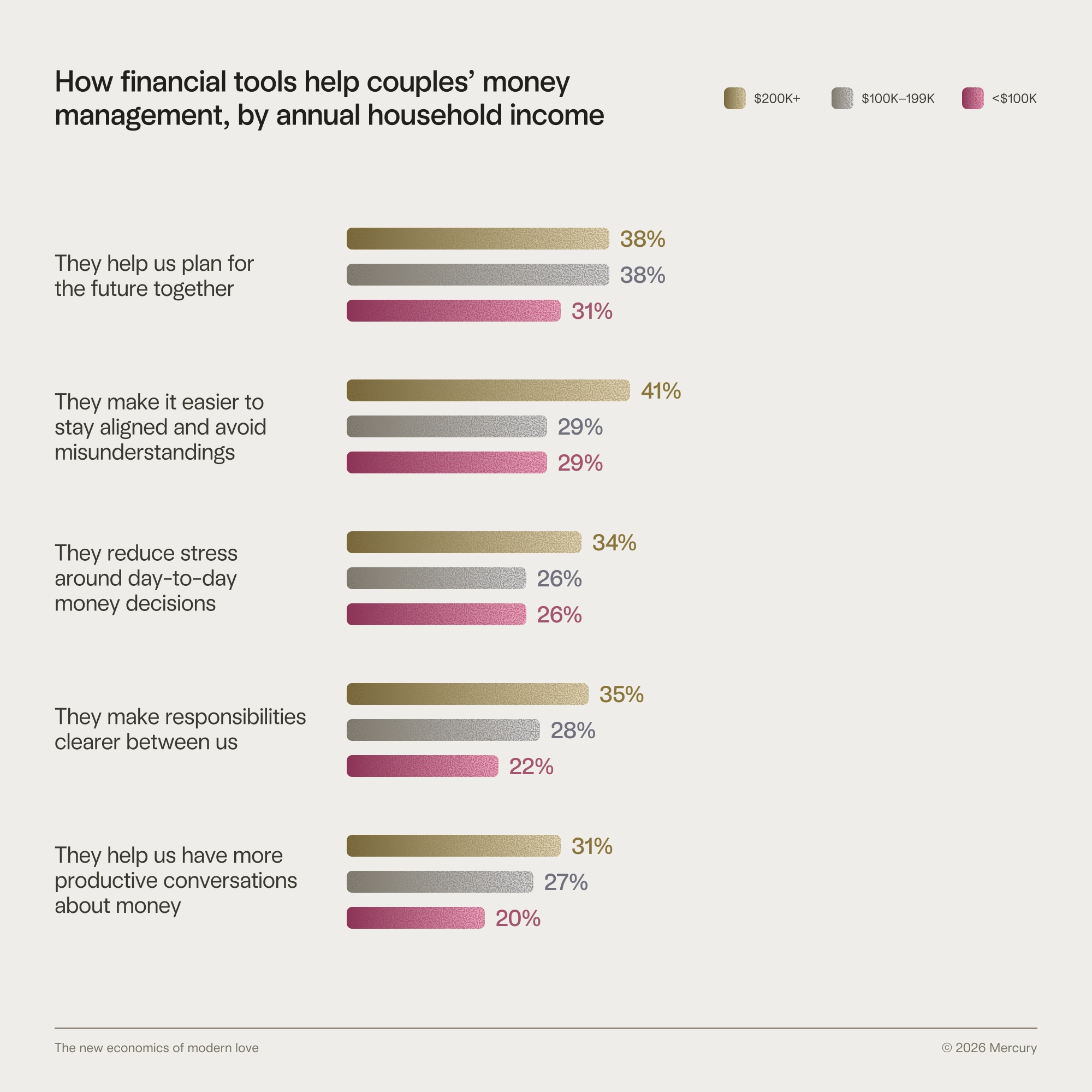 How financial tools help couples' money management