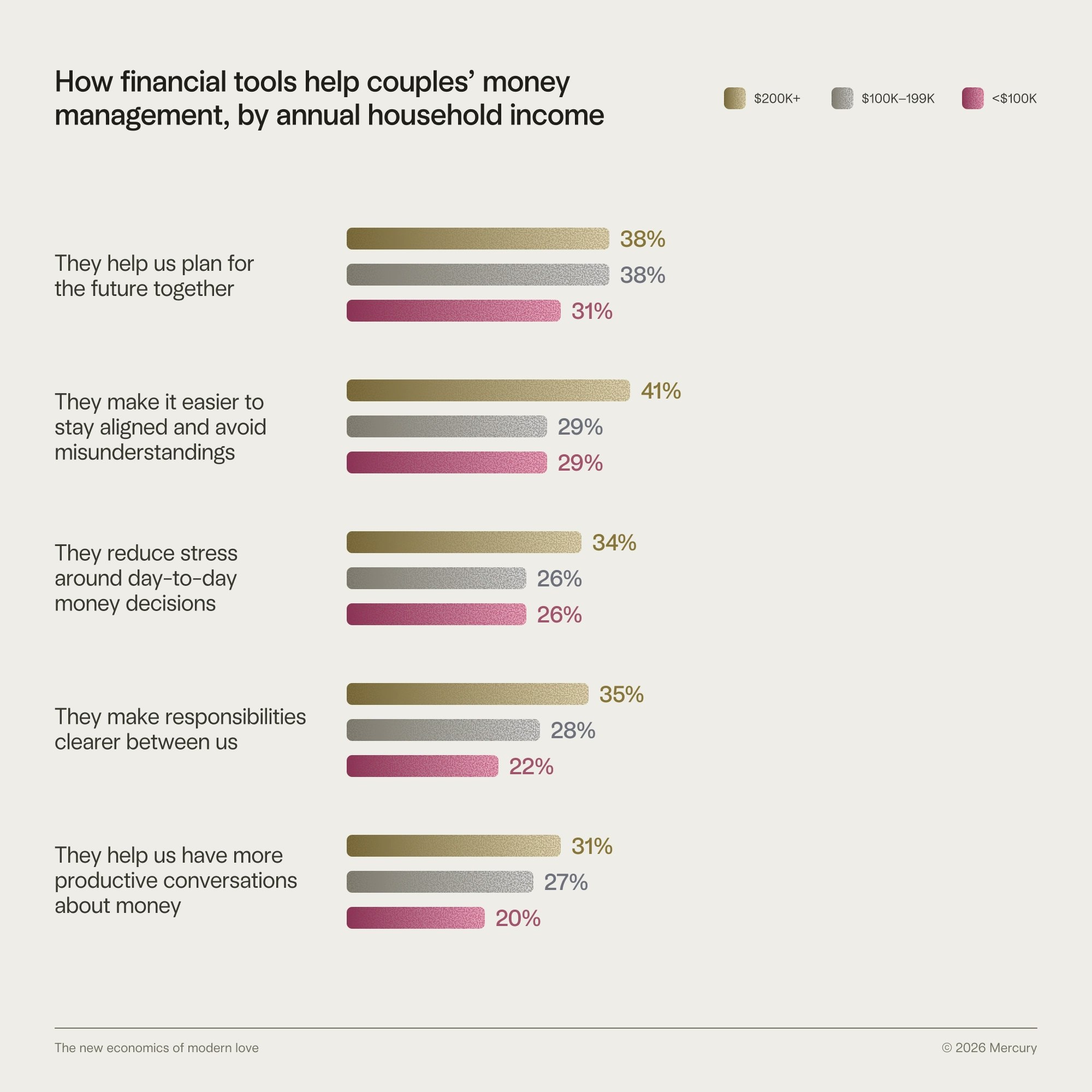 How financial tools help couples' money management