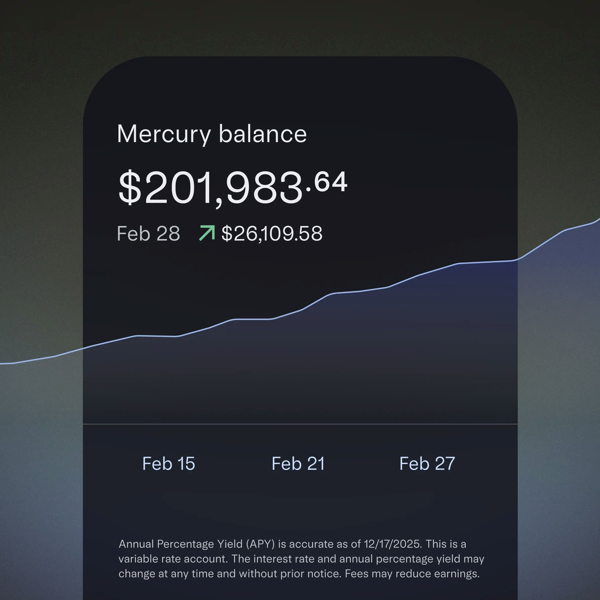 Mercury app screen showing a $201,983.64 balance with a green upward trend line across February.