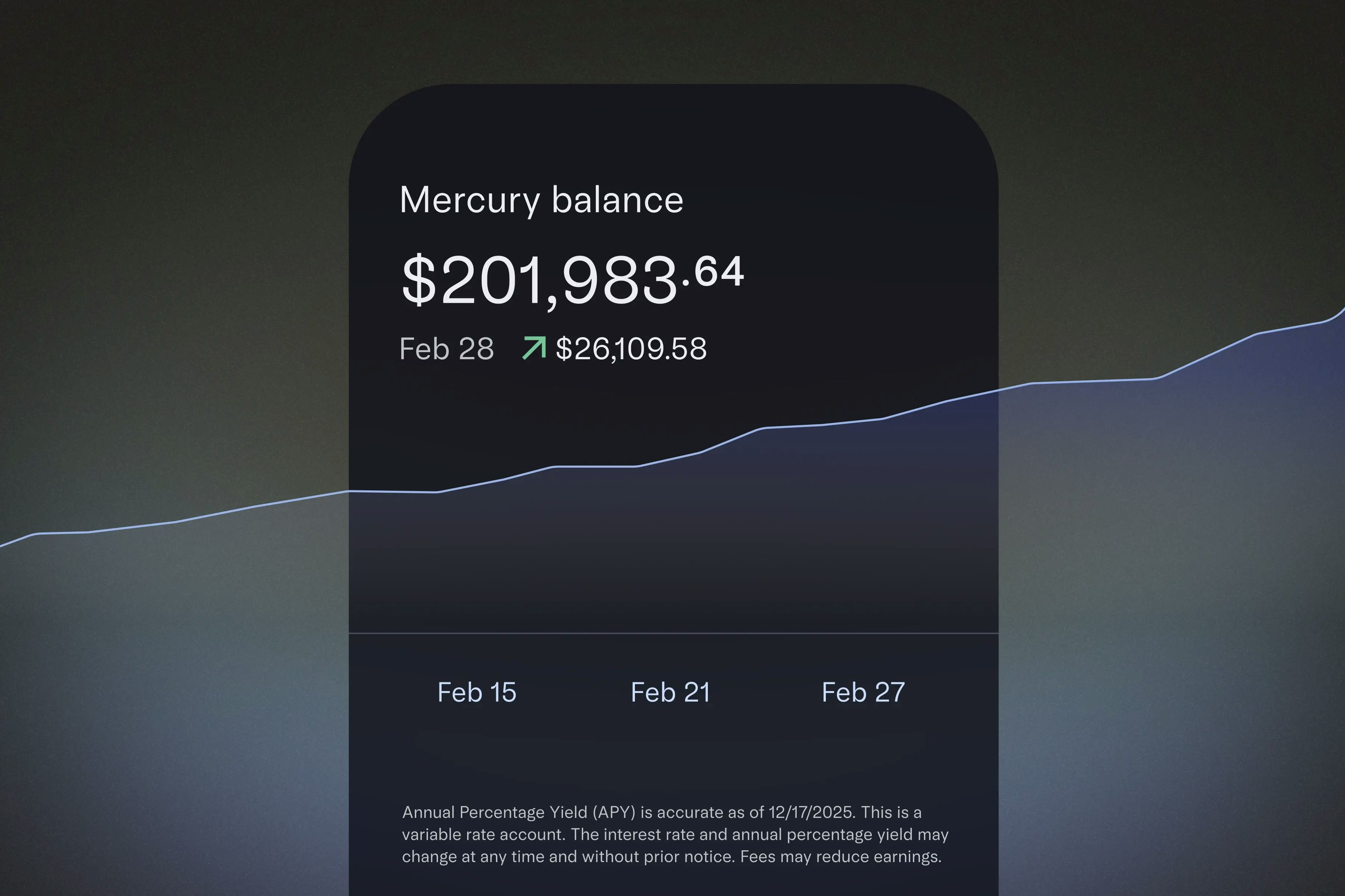 Mercury app screen showing a $201,983.64 balance with a green upward trend line across February.