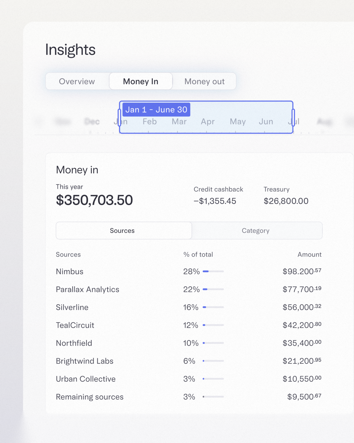 insights money in