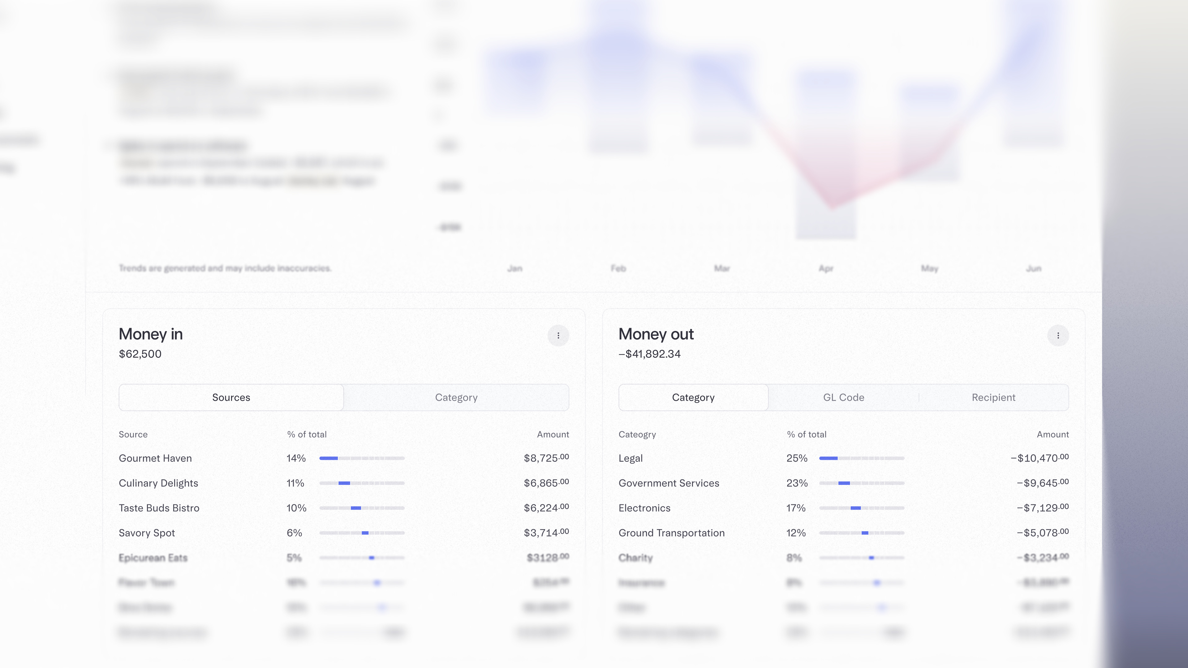 insights money in and out