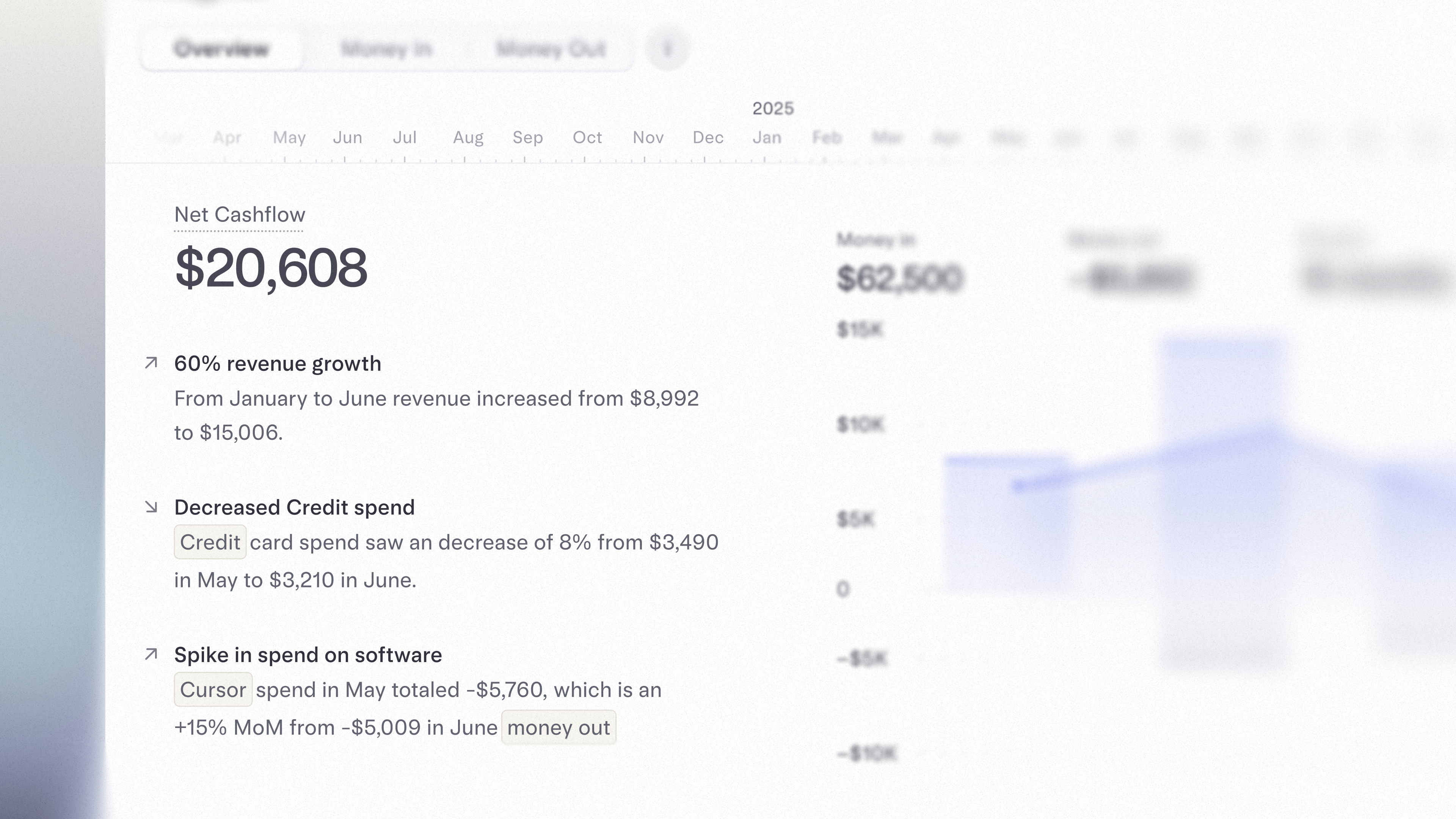 insights financial recap
