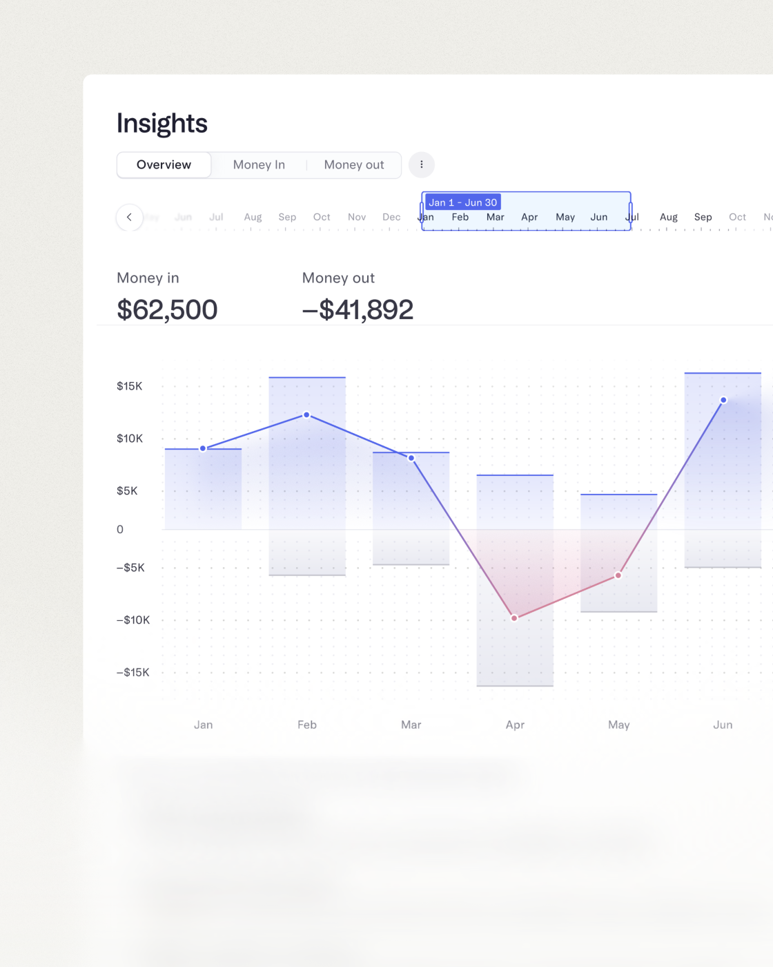 insights interactive