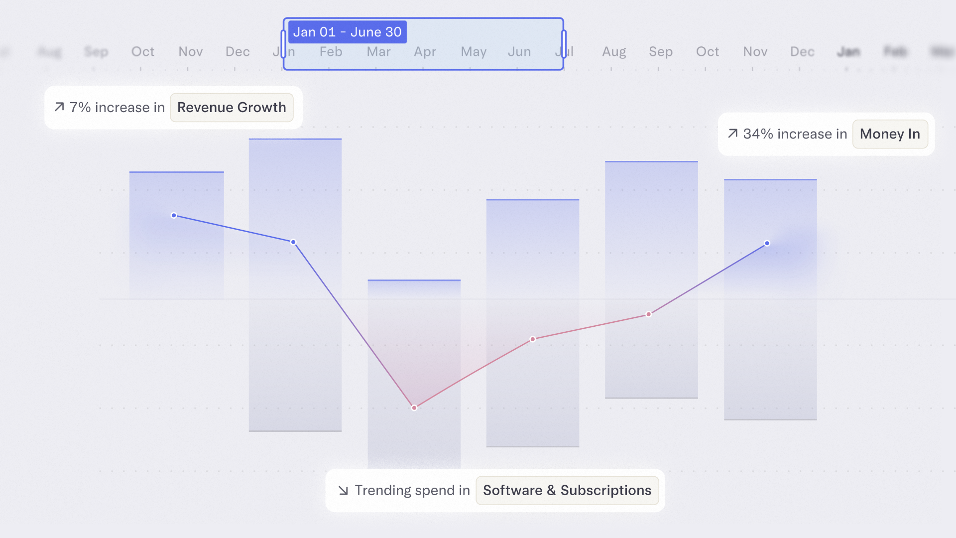 Dashboard view of Mercury Insights showing interactive cashflow charts, expense breakdowns, and AI-powered financial insights.