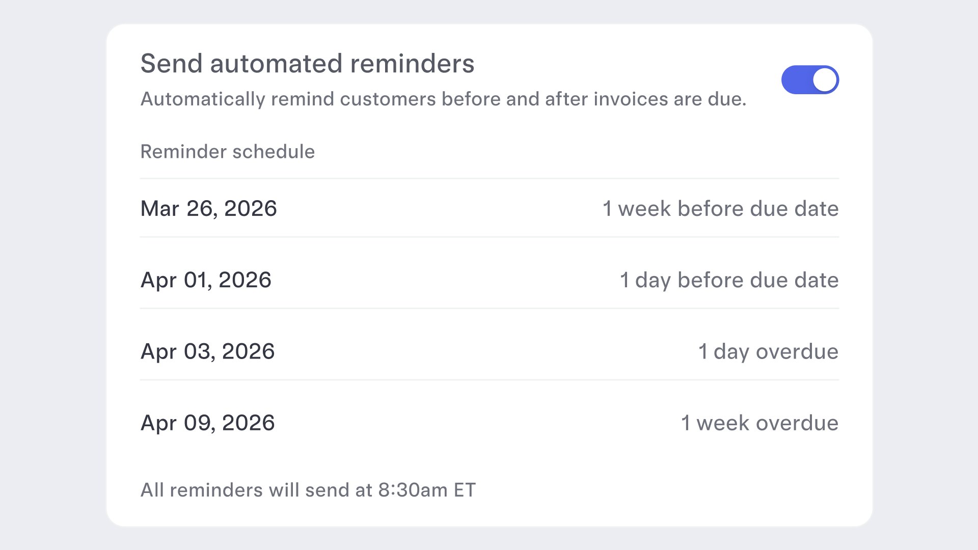 Invoice dashboard showing scheduled payment reminder notifications before and after an invoice due date.