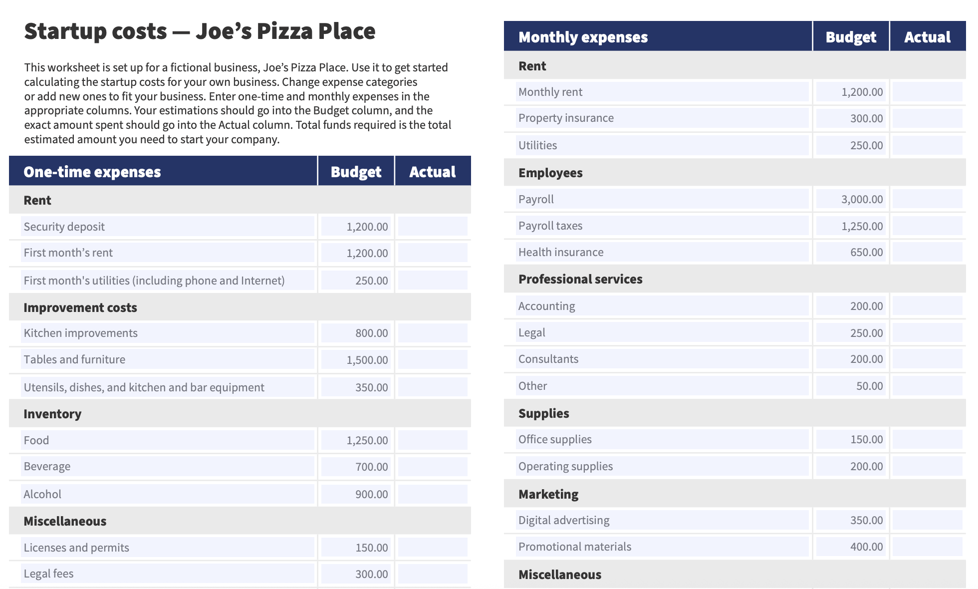 A screenshot of a spreadsheet for a fictional business called Joe's Pizza Place. breaking down one time and monthly expenses.