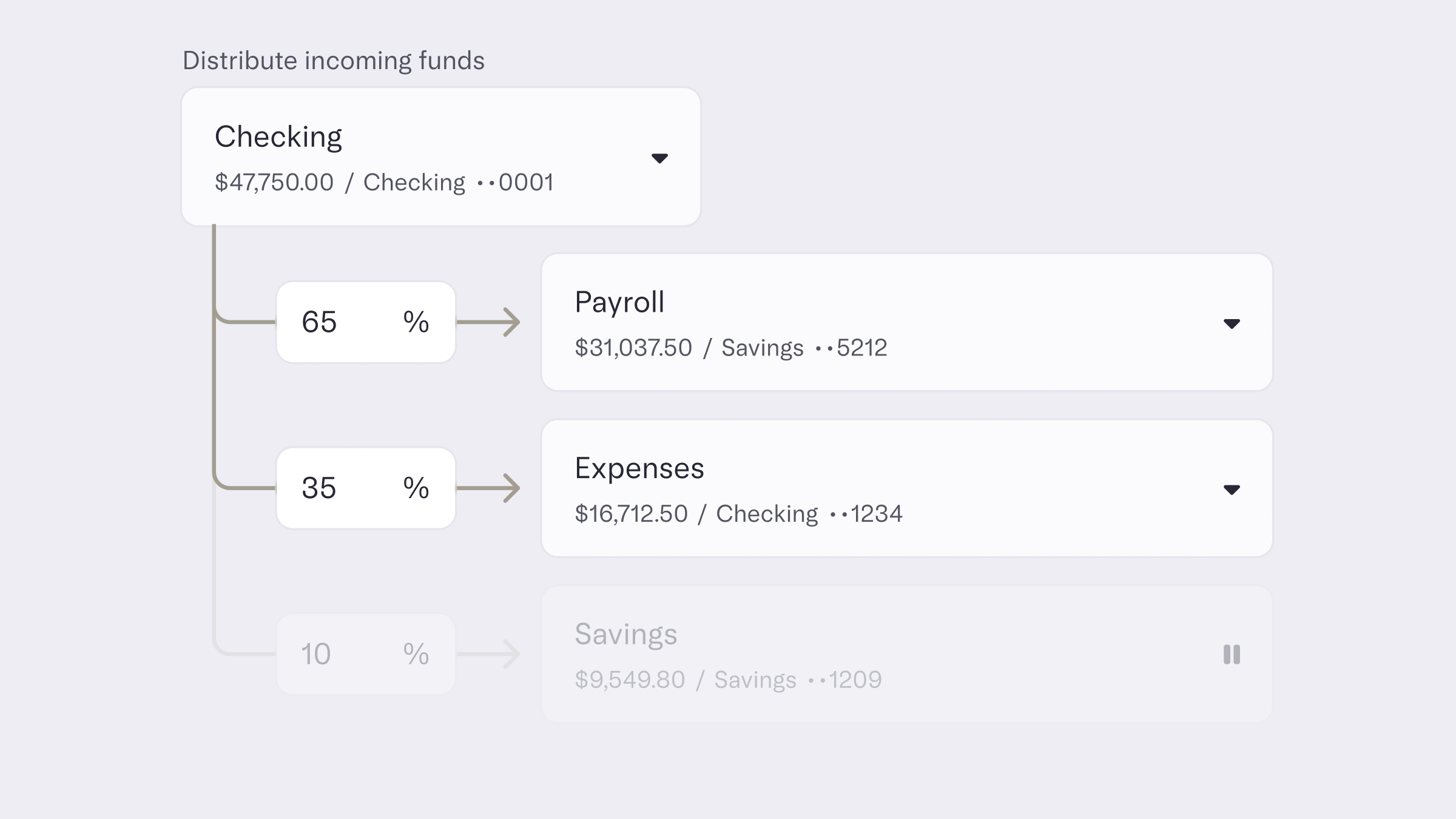 Image showing an auto transfer rule distributing incoming funds to different accounts.