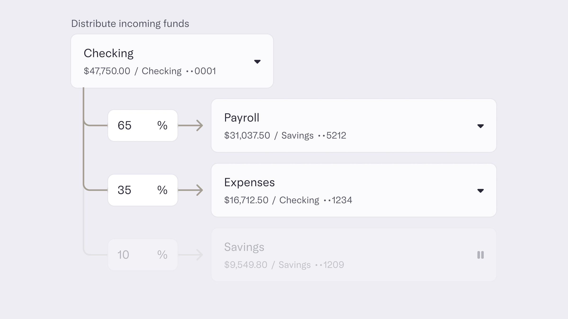 Image showing an auto transfer rule distributing incoming funds to different accounts.