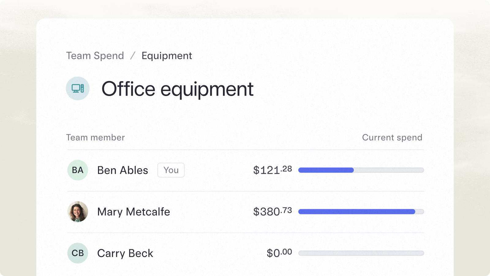 spend budgets