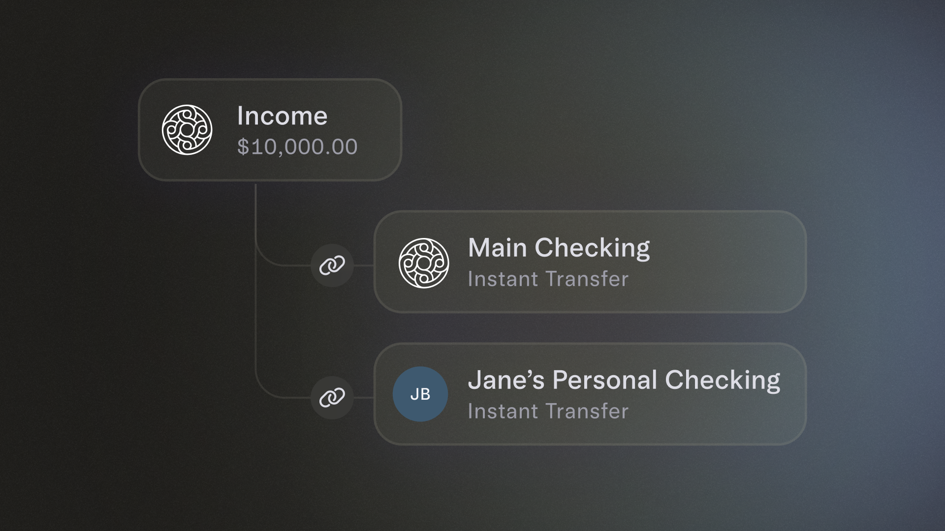 Linked business and personal accounts