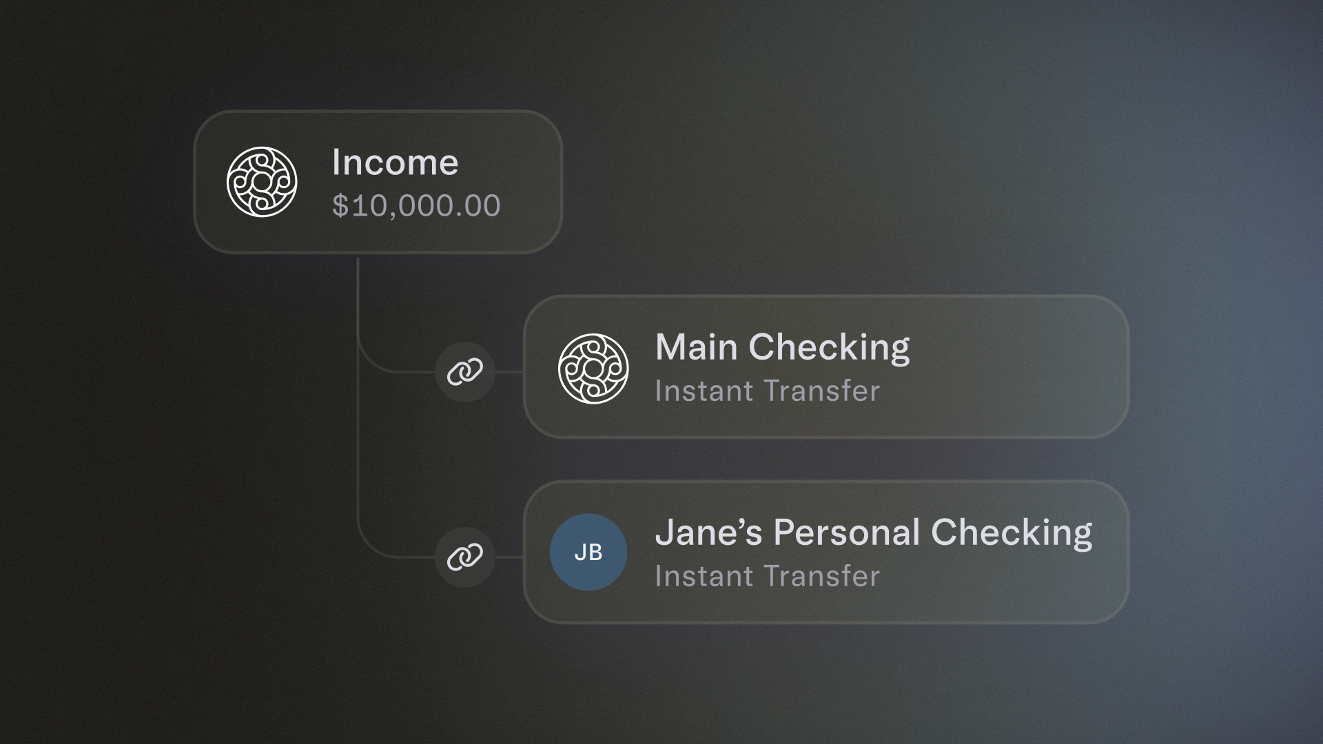 Linked business and personal accounts