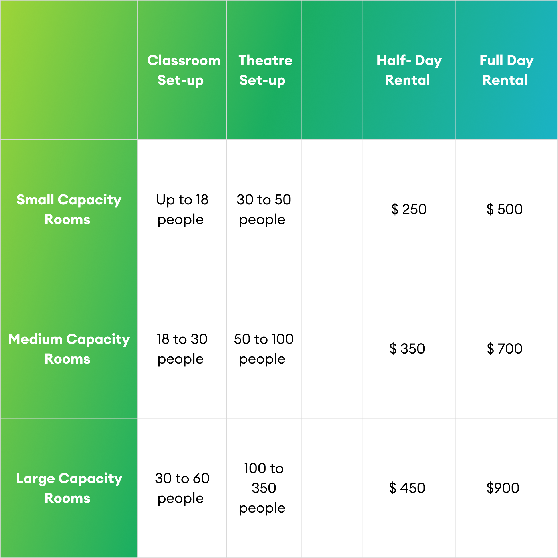 Room size and pricing