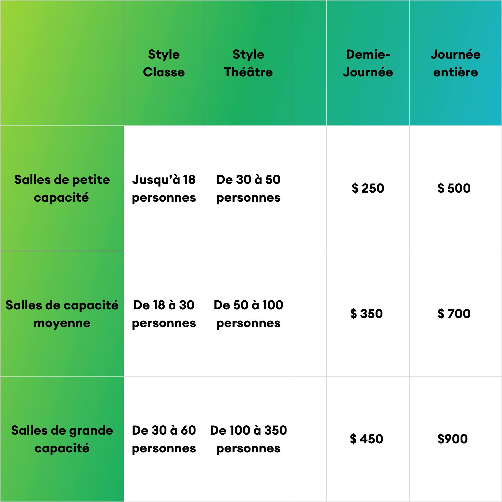 fr room size and cost