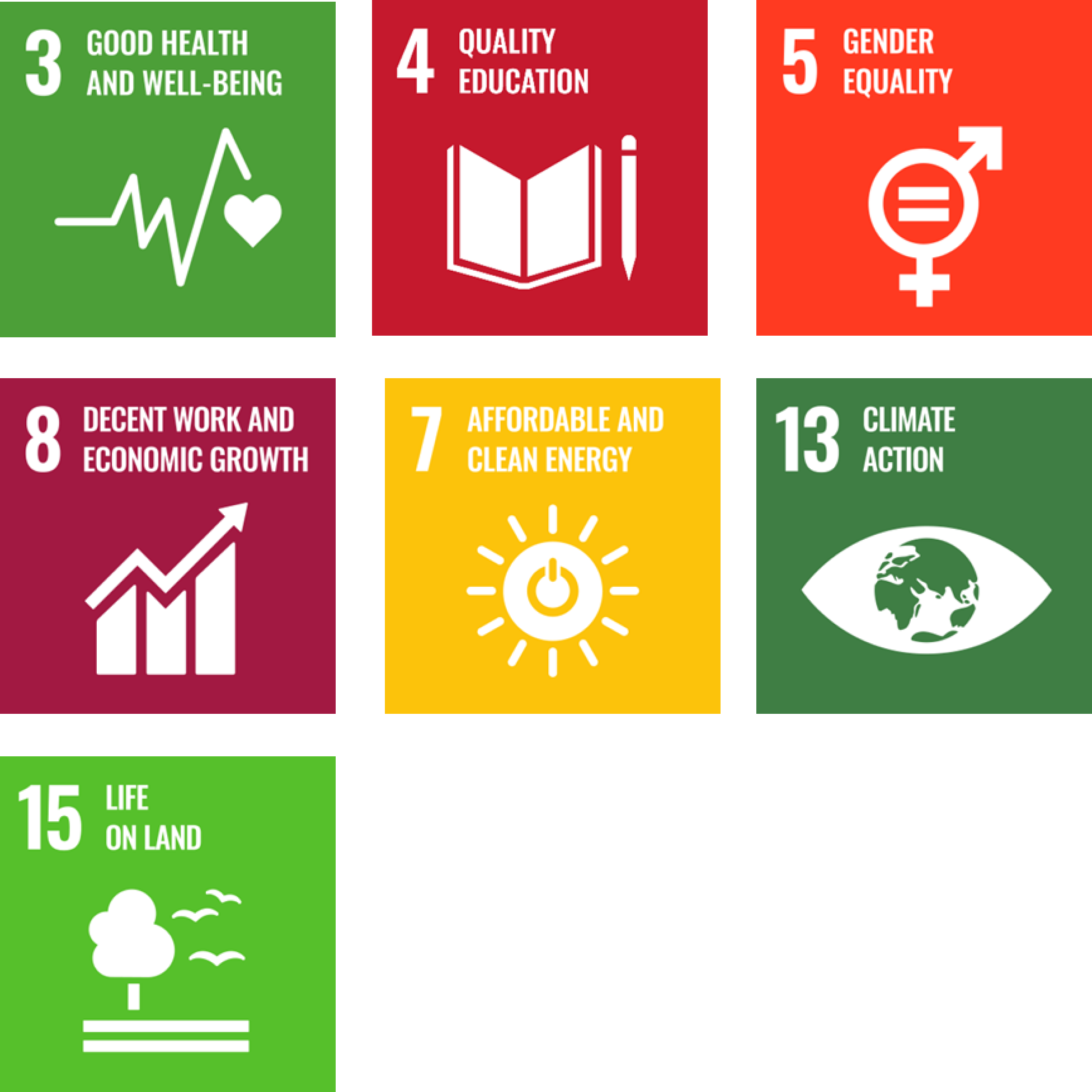 SDG highlights