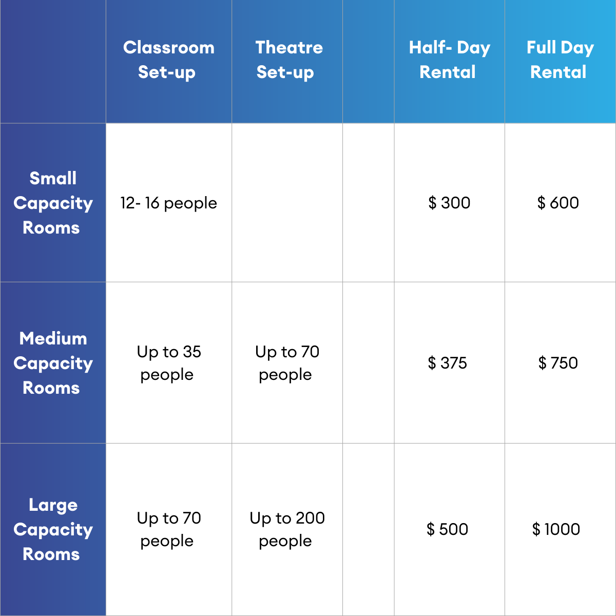 Room size and Pricing