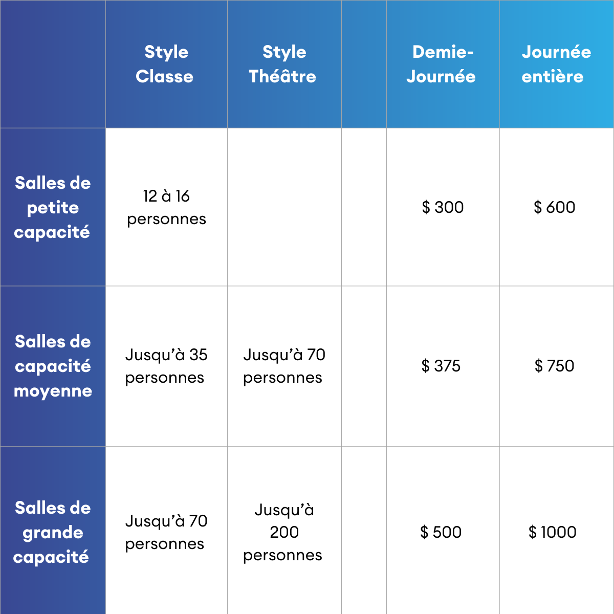 Taille des salles et tarification