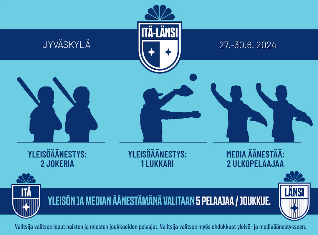 Itä-Lännen uusi valintajärjestelmä - infograafi