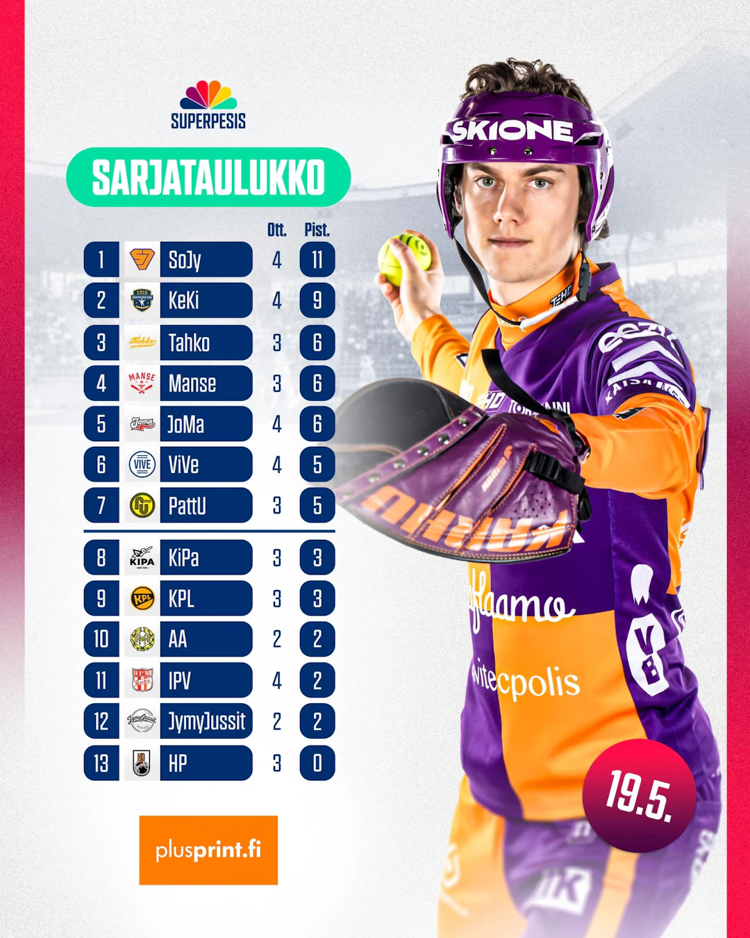 Sarjataulukko 19.5.