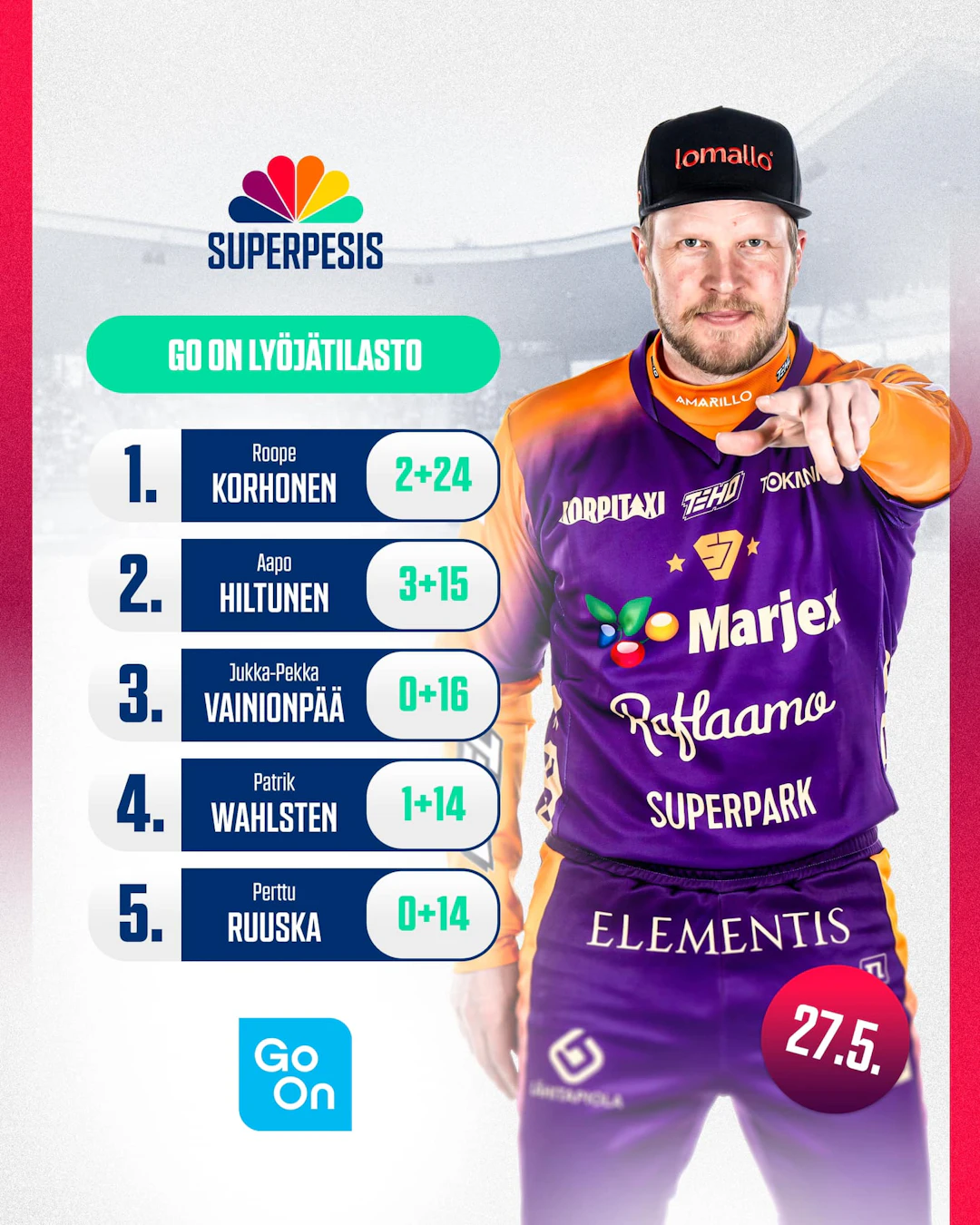 Miesten Superpesiksen lyöjätilasto 27.5.