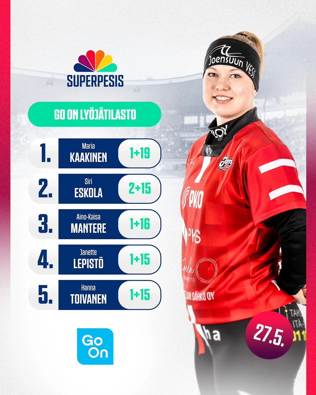 Naisten Superpesiksen lyöjätilasto 27.5.