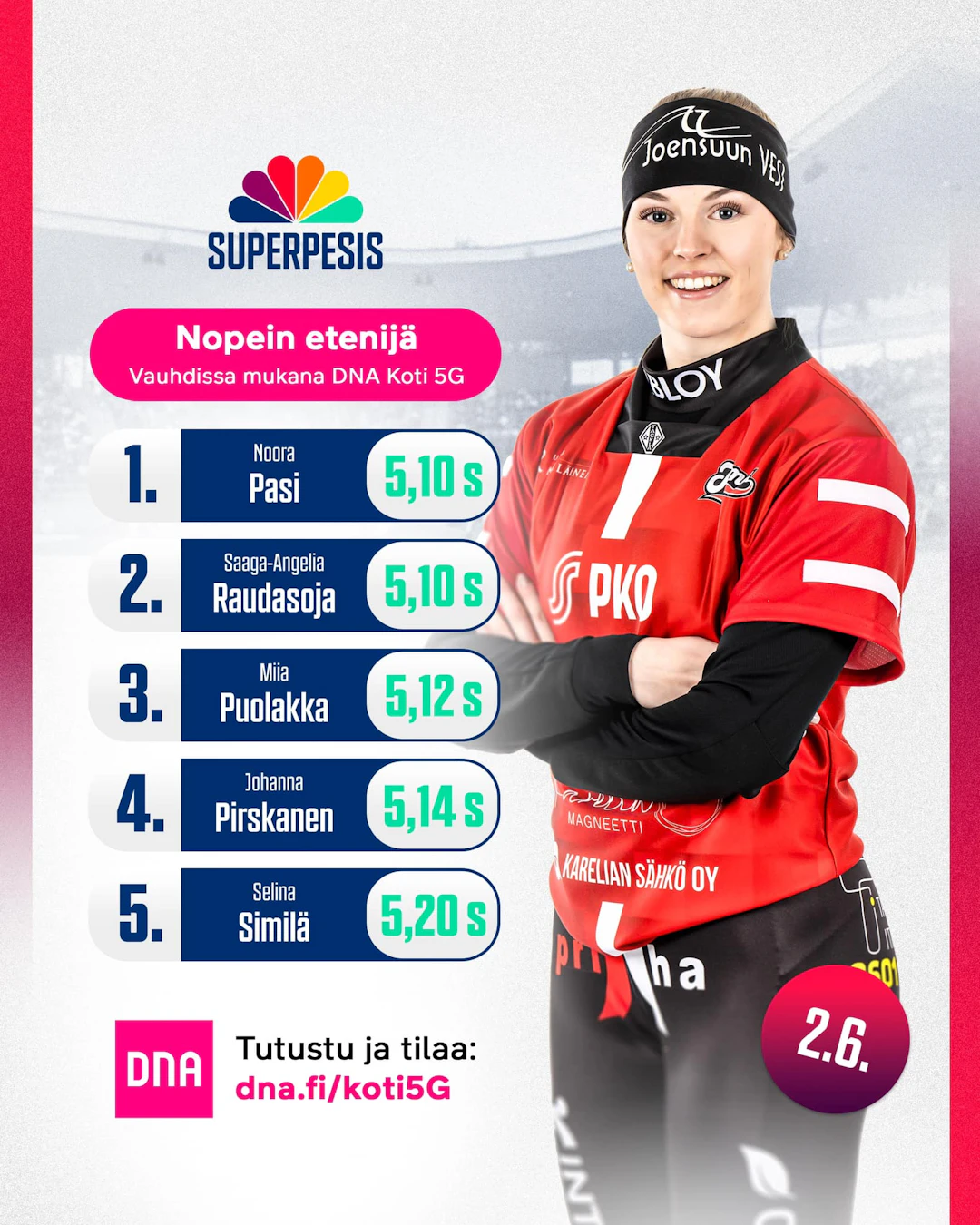 Nopeimmat etenijät NSU 2.6.